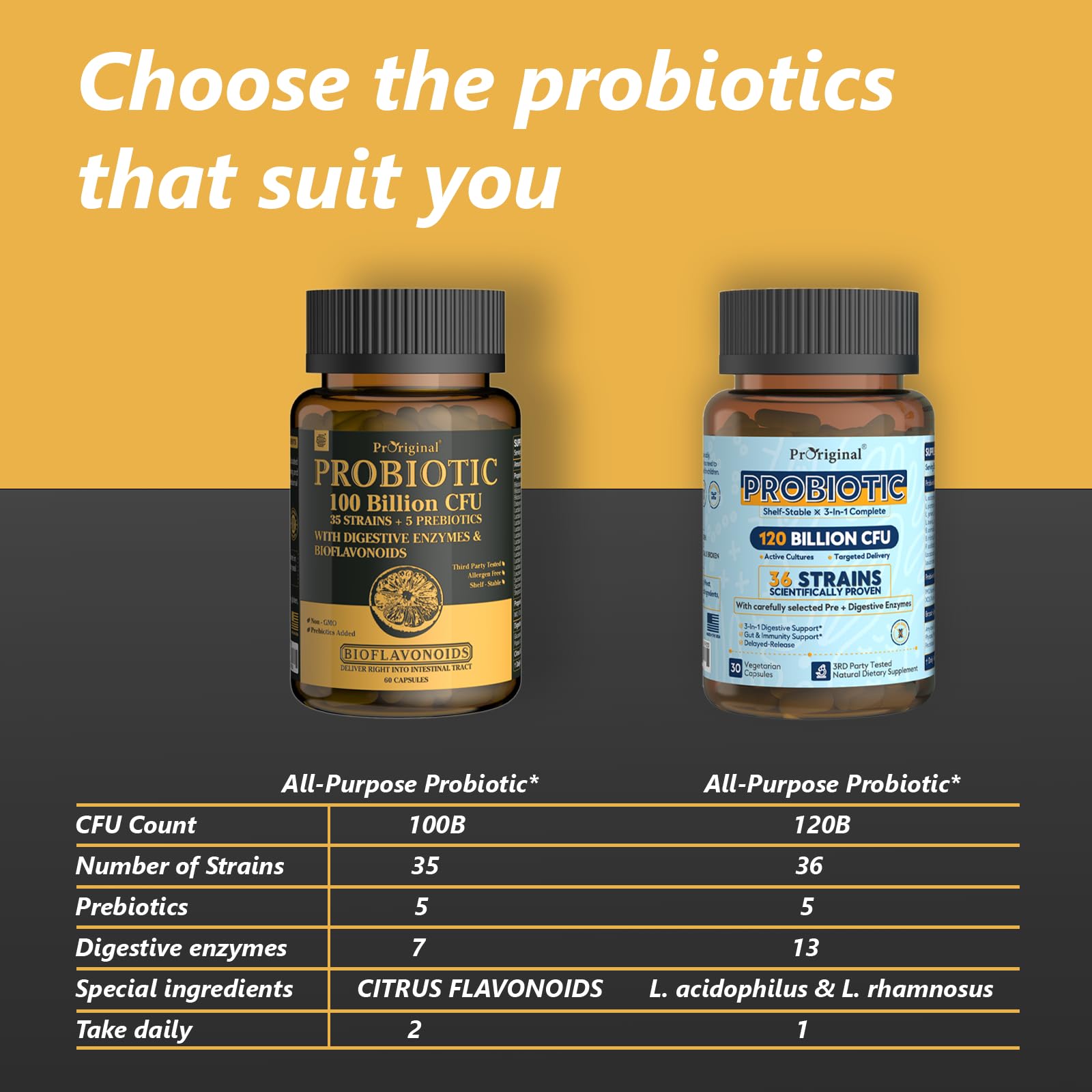 Proriginal Probiotics for Women & Men – 100 Billion CFU, 35 Strains, Prebiotics & Enzymes, 180 Caps