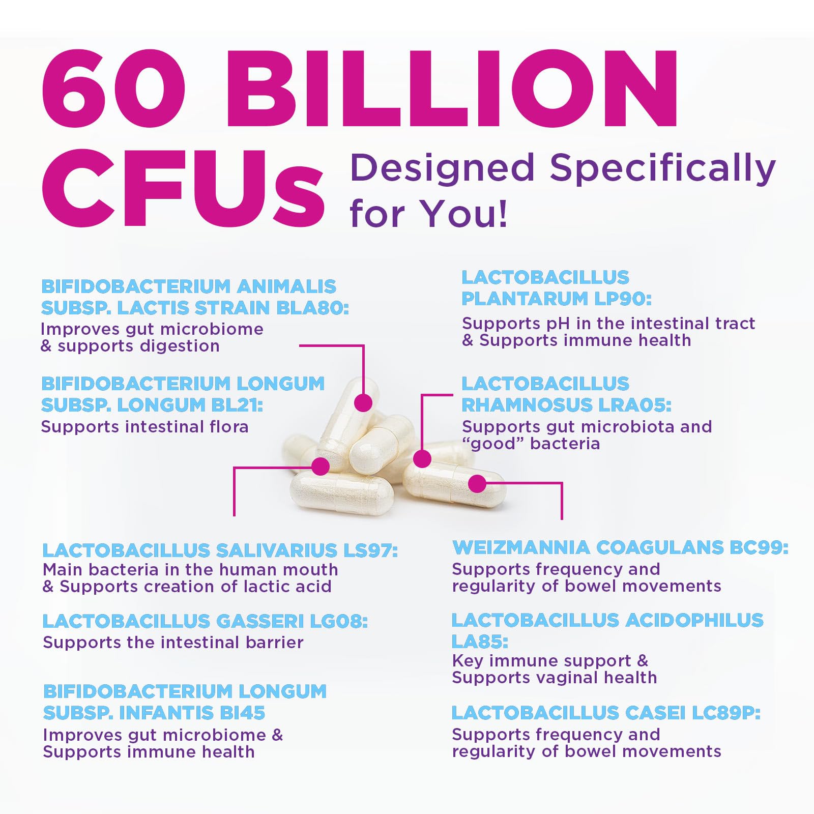Probiotics 60 Billion CFU | 10 Strains + Prebiotics | Digestive, Gut & Immune Support | 60 Capsules