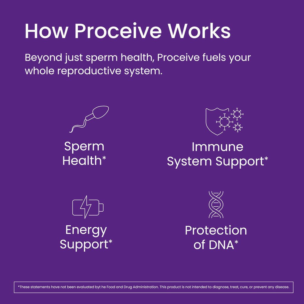 Proceive Max Men Fertility Supplement – 30 Orange Flavor Packets