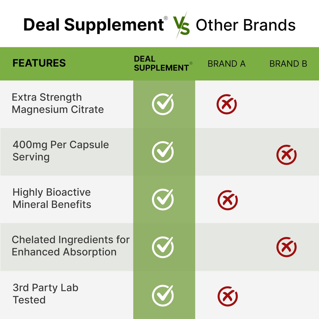 Magnesium Citrate 400mg – 300 Veggie Capsules | Chelated & High Absorption