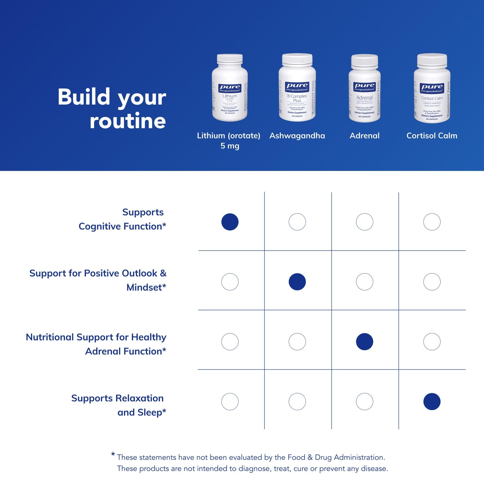 Pure Encapsulations Lithium Orotate 5 mg – Brain Support with NAC (180 caps)