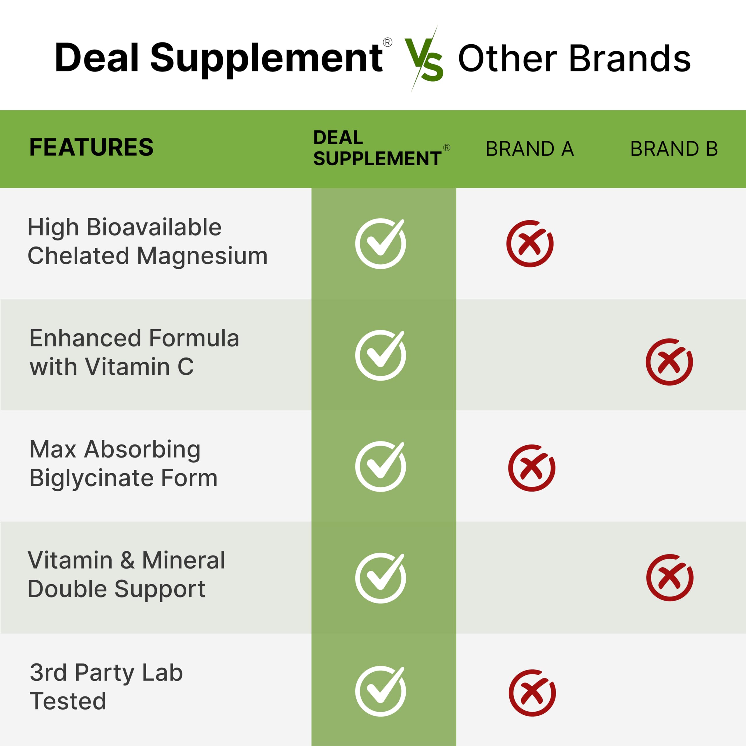 Magnesium Glycinate 1000mg per Serving + Vitamin C – 240 Capsules (Chelated, Easy Absorption)
