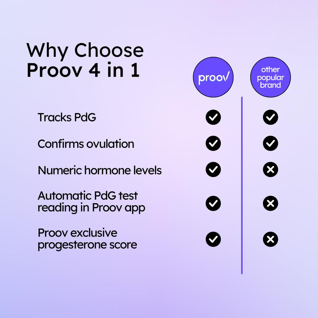 Proov 4-in-1 Fertility Test Kit for Women | Ovulation, Pregnancy, FSH, LH, PdG & hCG | 1 Cycle, 20 Tests