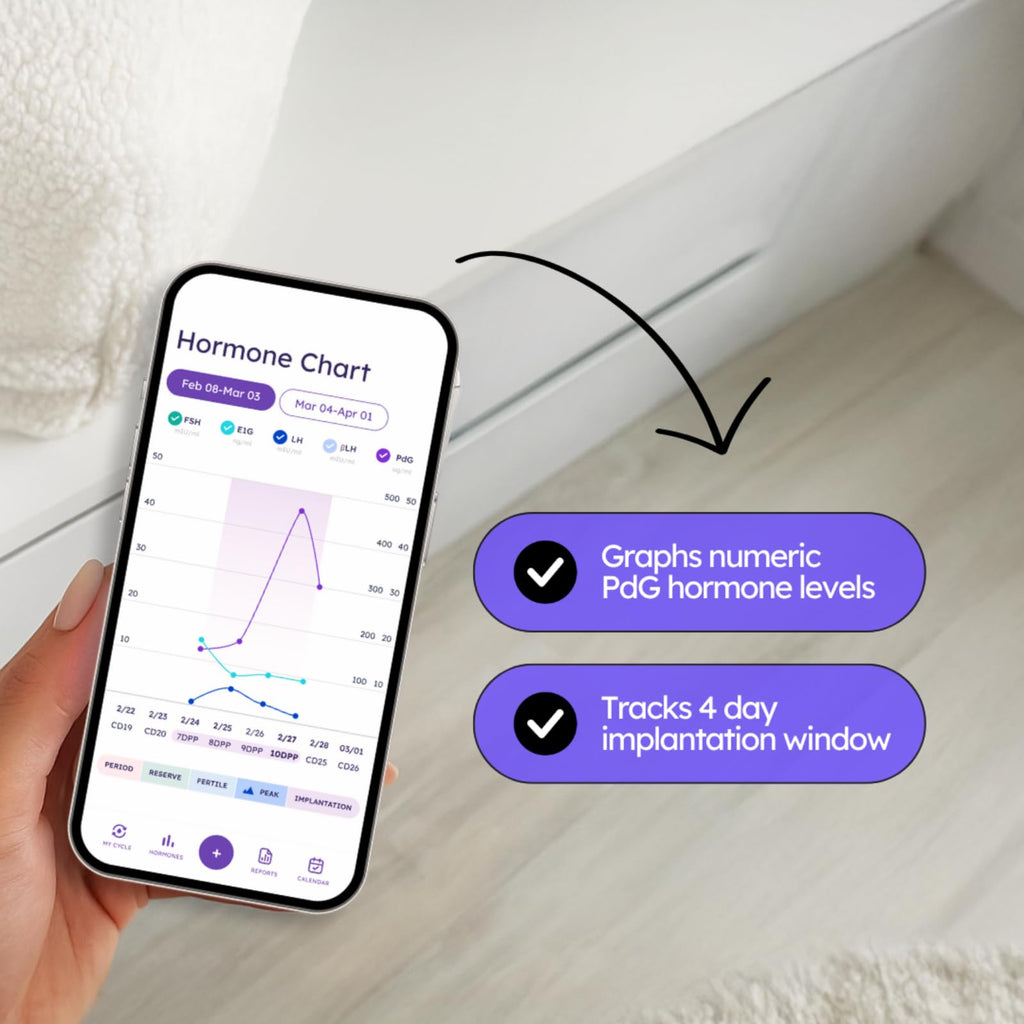 Proov Predict & Confirm Ovulation Kit — 15 LH & 5 PdG Tests