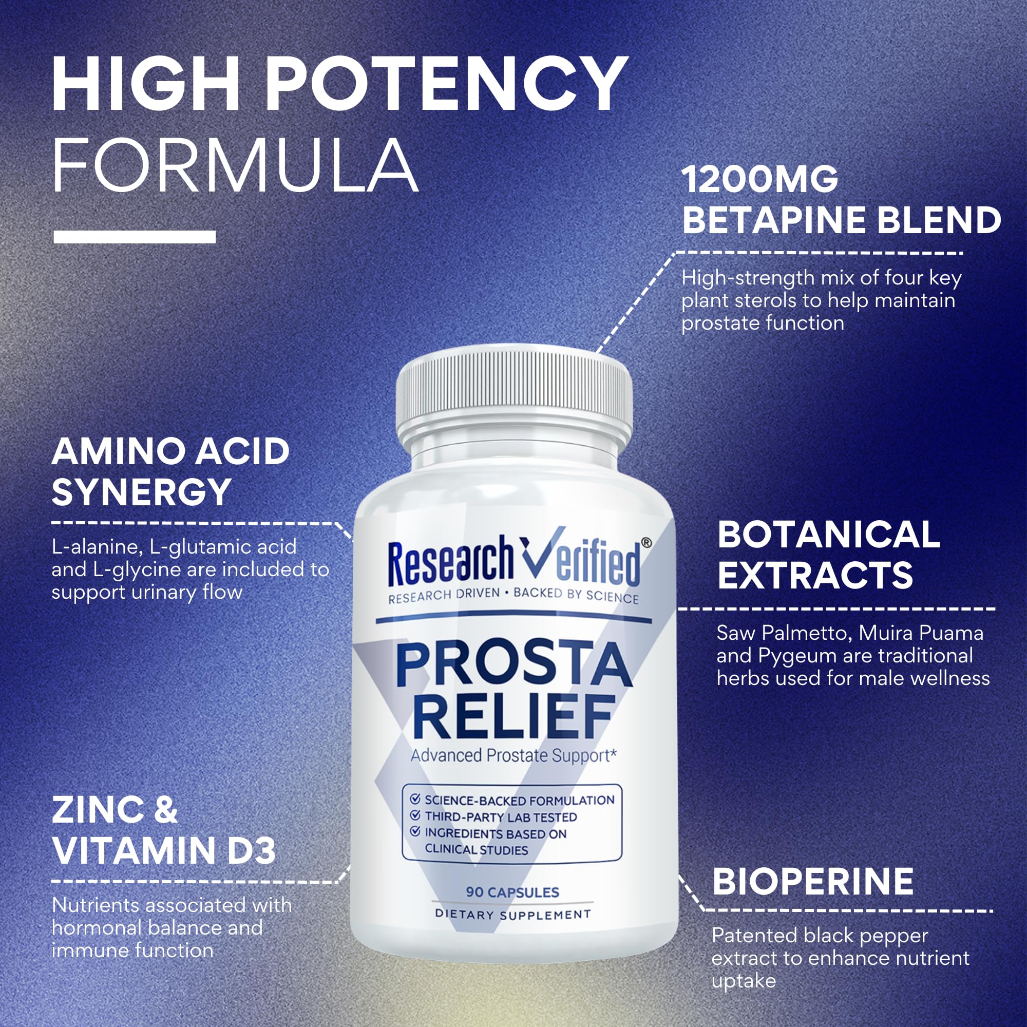 Research Verified Prosta Relief - Saw Palmetto & Bioperine - Prostate, Bladder & Urinary Health - 90 Capsules (Pack of 2)