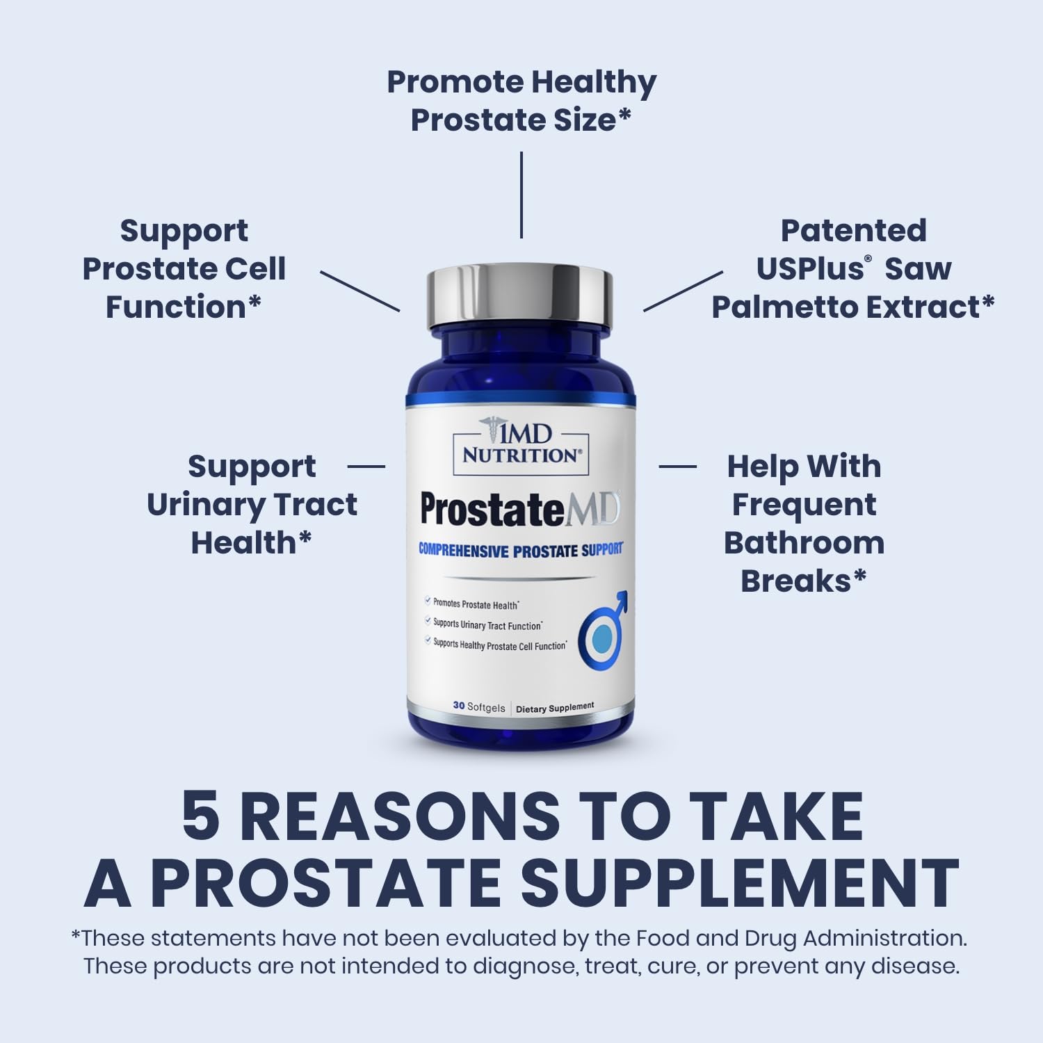1MD ProstateMD Saw Palmetto Prostate Support: Urinary Health & Prostate Wellness, 60 Softgels (2-Pack)