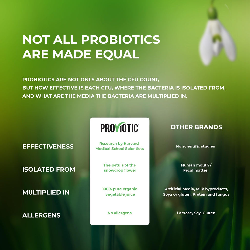 PROVIOTIC Vegan Probiotic Supplement – Patented Digestive Health & Immune Support