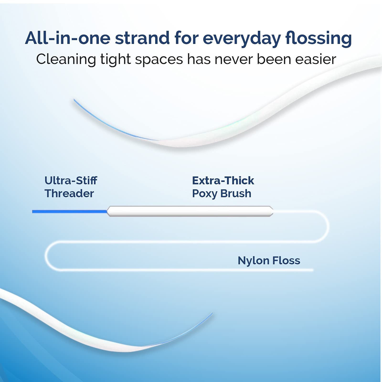 ProxySoft 3-in-1 Floss - 2pk (200 Strands) | Orthodontic Dental Floss for Braces