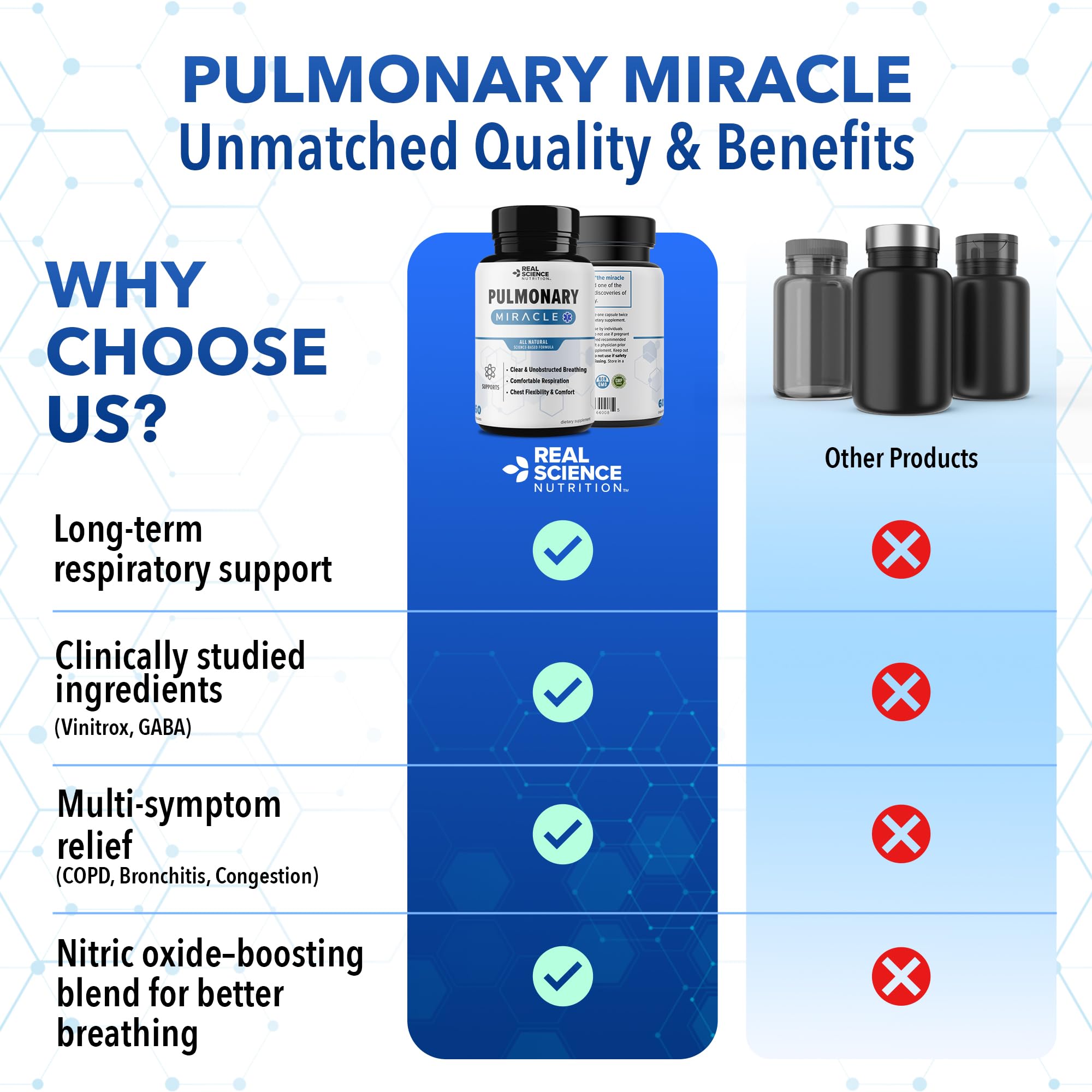 Real Science Nutrition Pulmonary Miracle COPD Relief & Lung Detox Capsules – 60 Caps (Pack of 3)