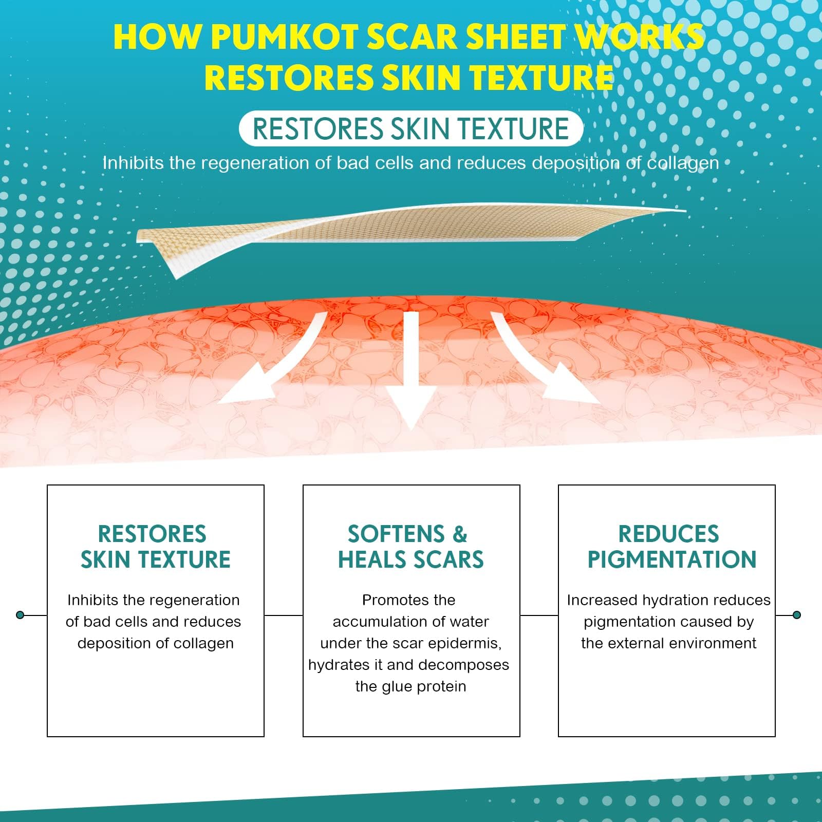 Pumkot Silicone Scar Sheets Roll 1.6in x 120in – Scar Tape for Surgical Scars