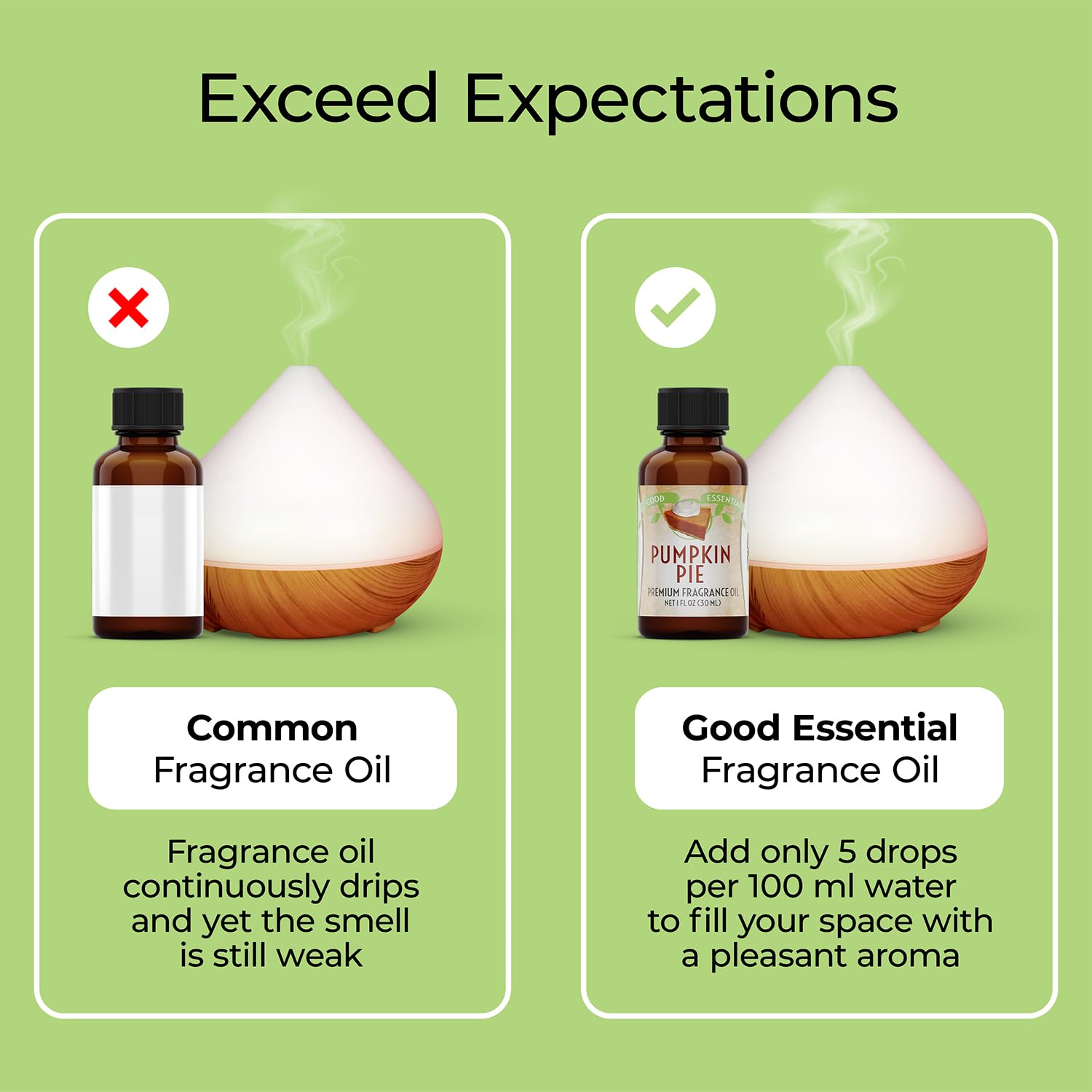 Good Essential Pumpkin Pie Fragrance Oil (1 oz) – Candles, Diffusers & More