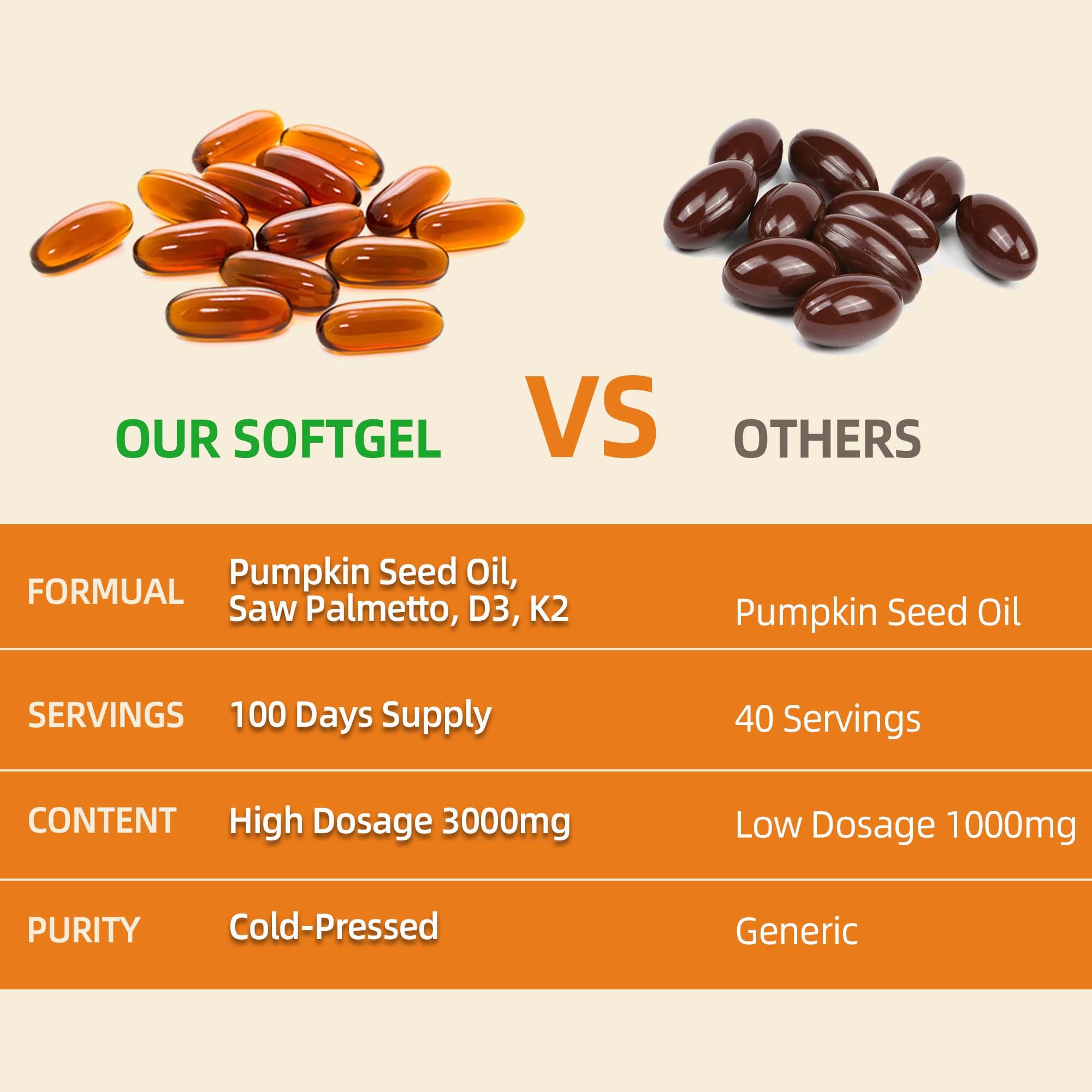 Pumpkin Seed Oil Complex with Saw Palmetto, D3 & K2 | 3000 mg per Serving