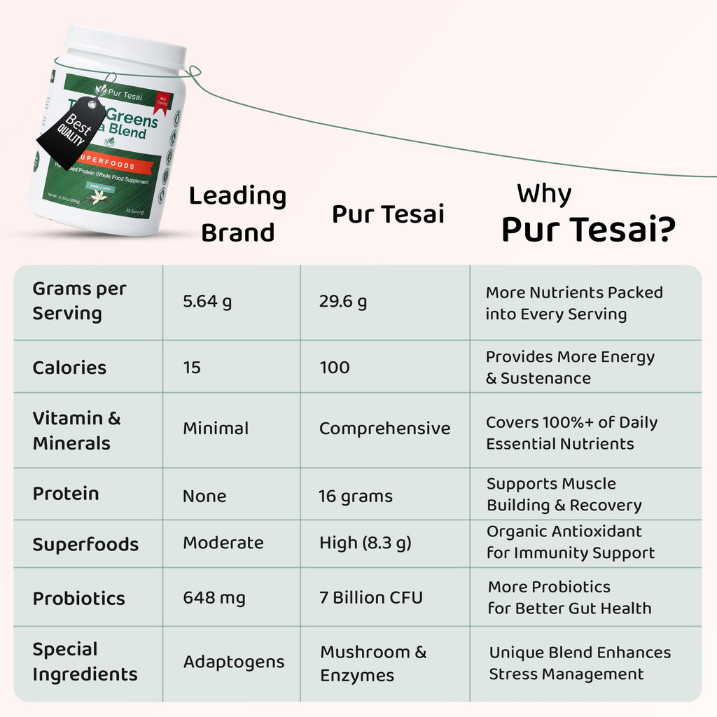 Pur Tesai TesaiGreens Ultra Blend Superfood Powder – Plant-Based Nutrition, 16g Protein, 7B Probiotics