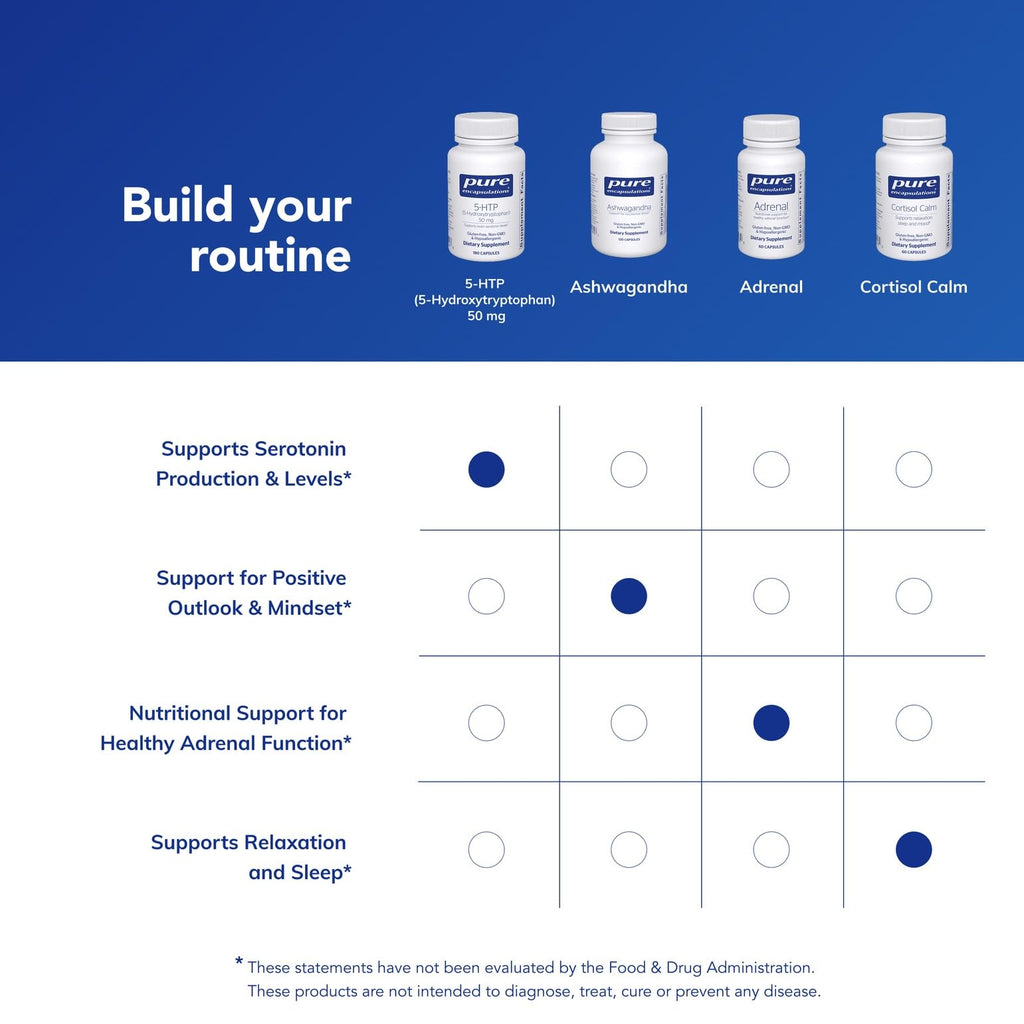 Pure Encapsulations 5-HTP 50 mg | 180 Capsules | Serotonin Support, Sleep & Appetite