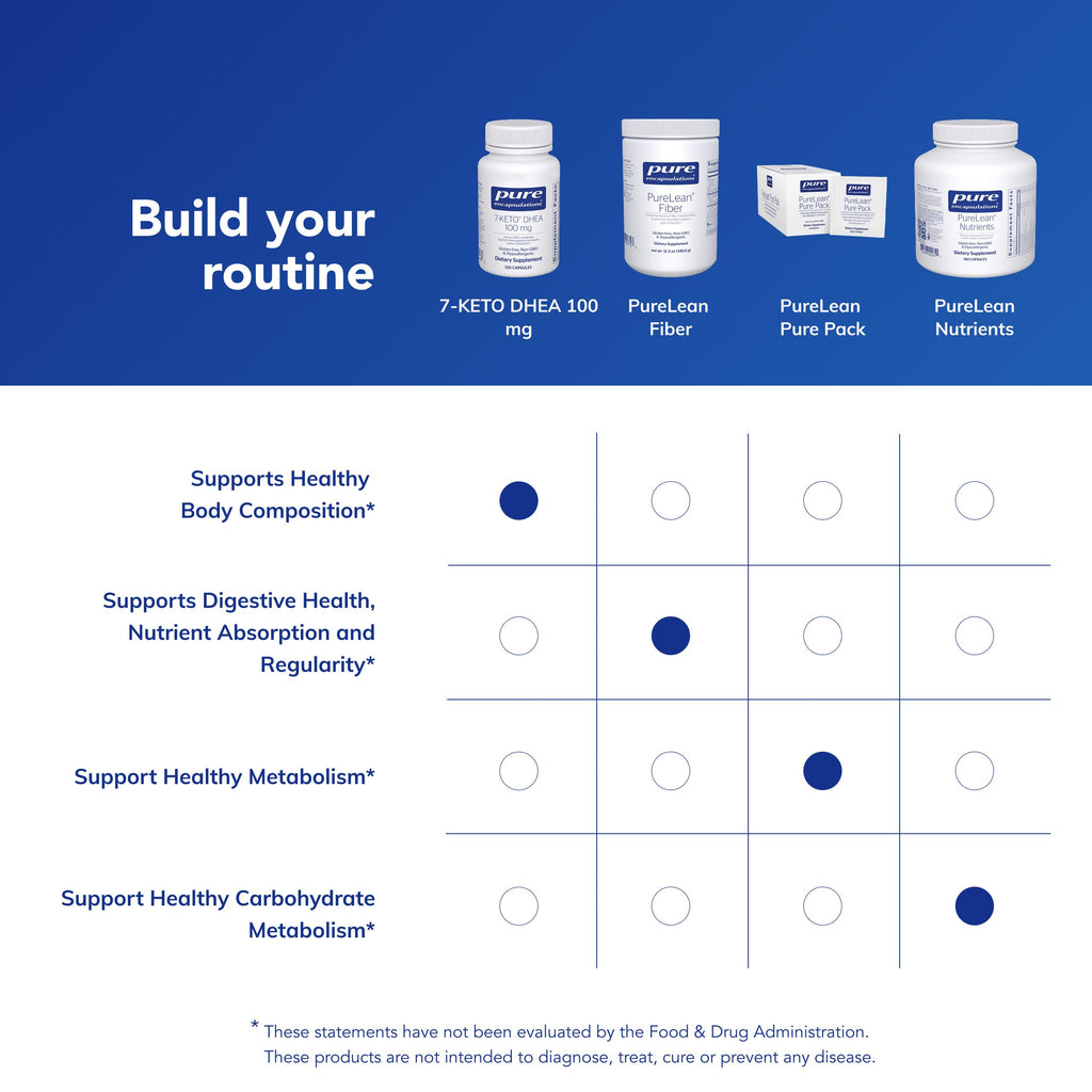 Pure Encapsulations 7-Keto DHEA 100 mg | Metabolic Support & Body Composition | 120 Caps