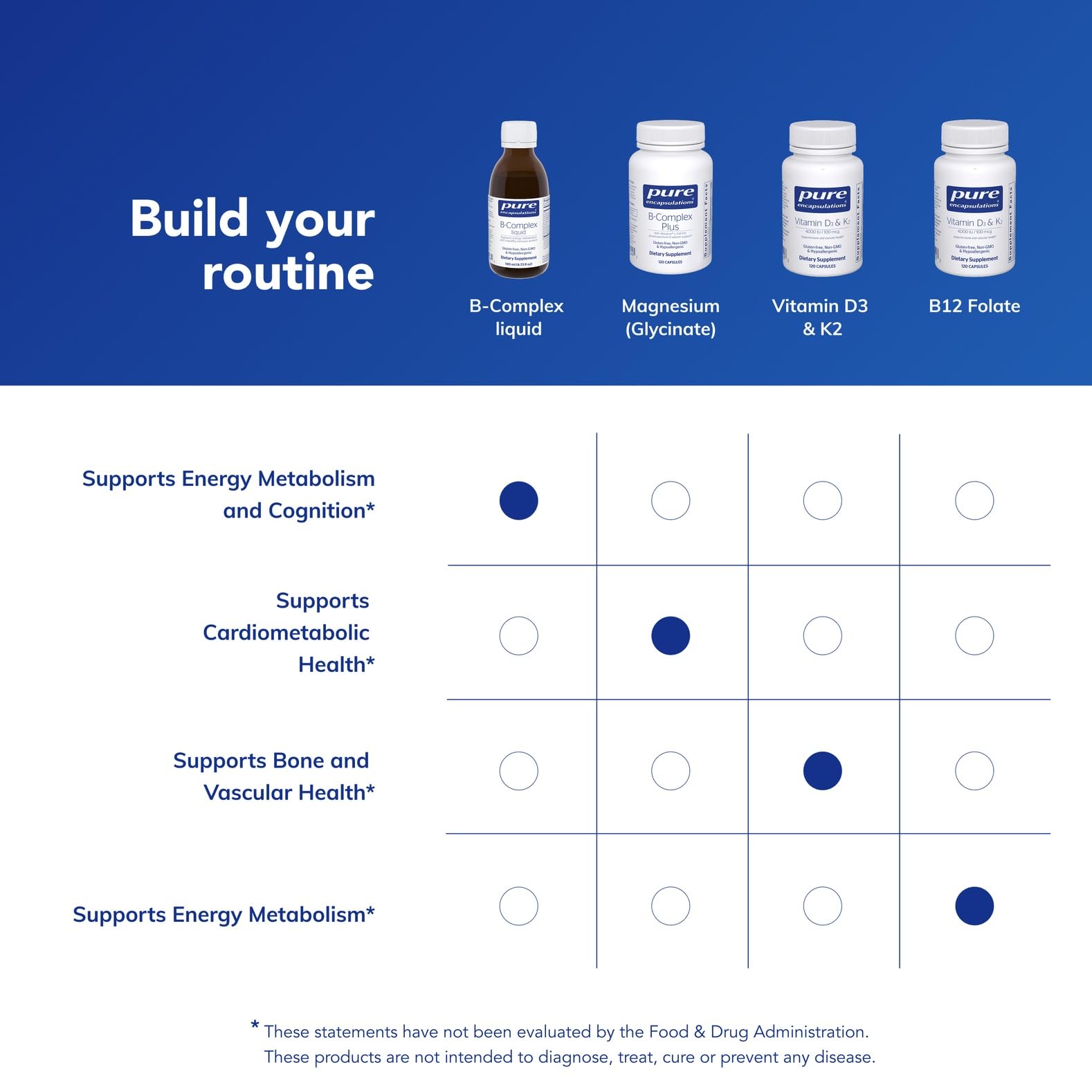 Pure Encapsulations B-Complex Liquid | Liquid Vitamin B Complex for Nerve & Energy Metabolism | Gluten Free & Vegetarian
