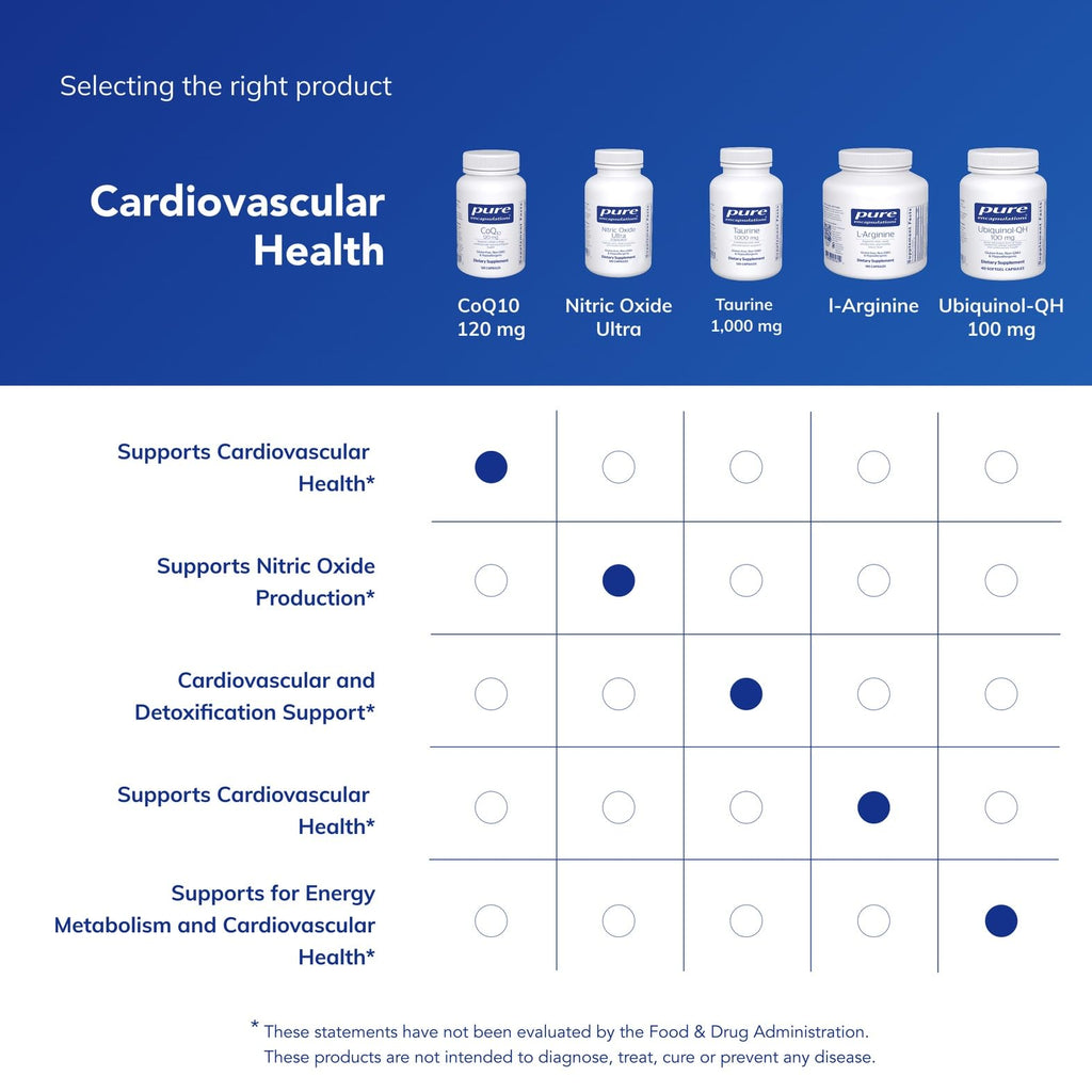 Pure Encapsulations CoQ10 120 mg | Coenzyme Q10 Supplement for Heart Health & Cellular Energy