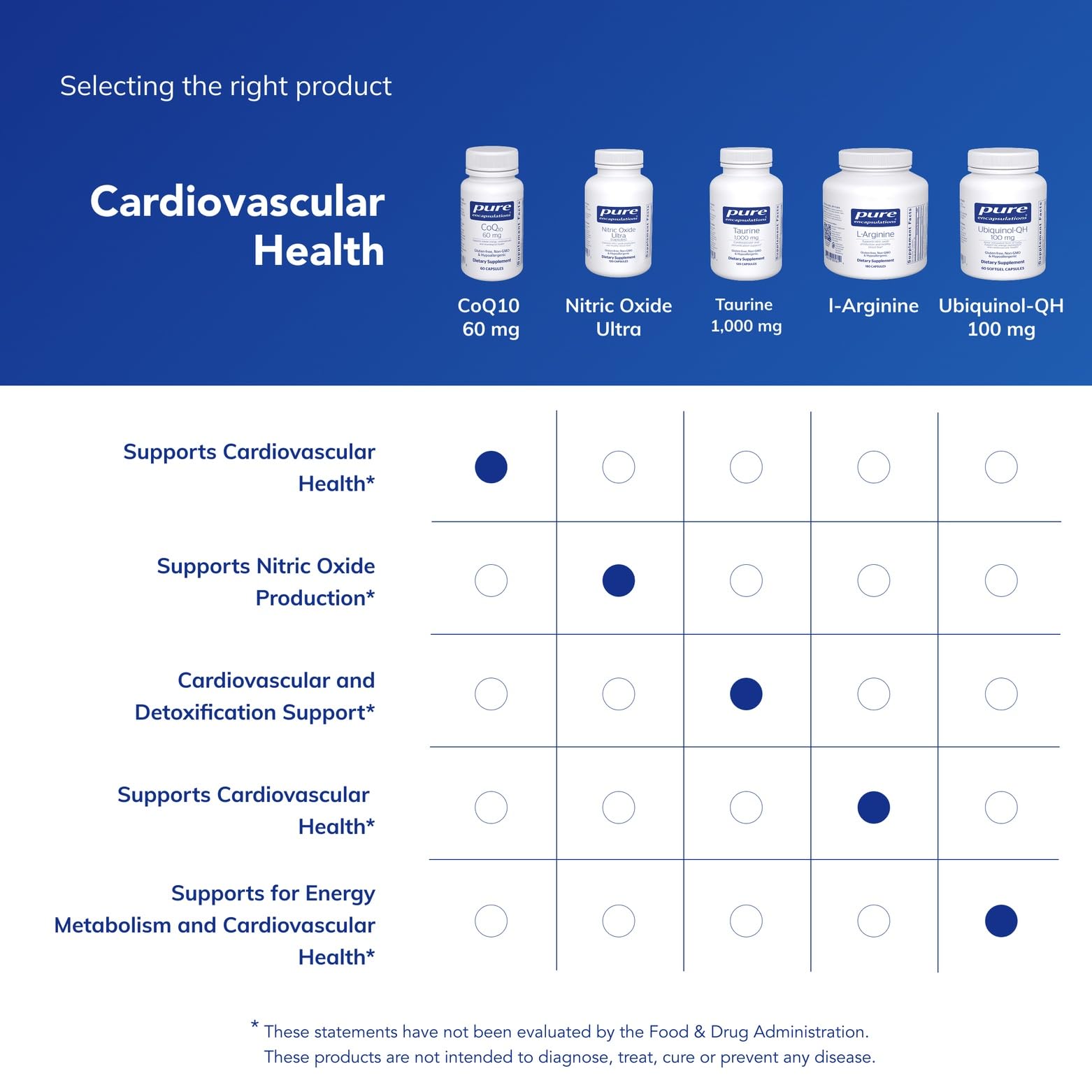 Pure Encapsulations CoQ10 60 mg Capsules – Energy, Brain & Cardiovascular Support