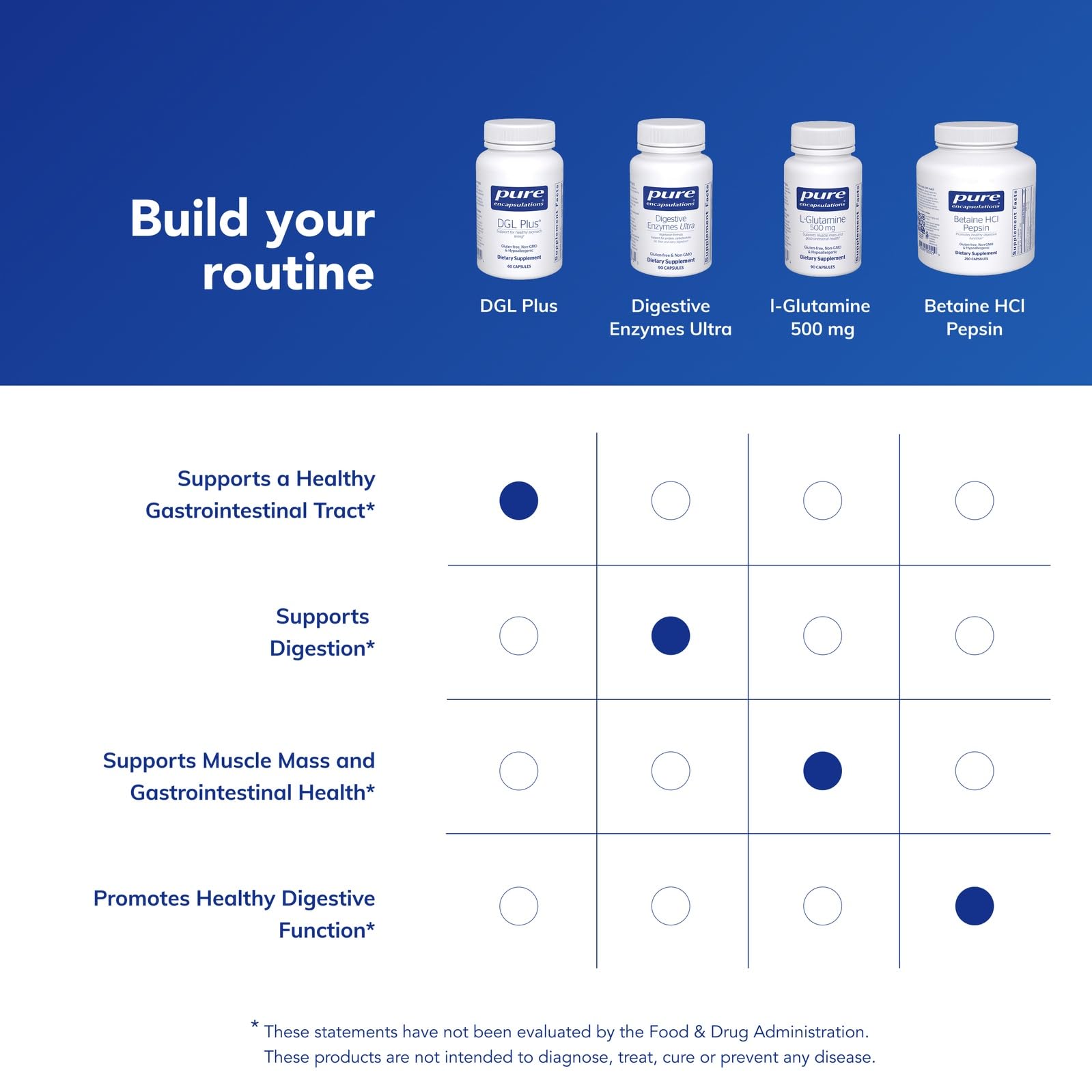 Pure Encapsulations DGL Plus – Gut Health Supplement | 60 Capsules