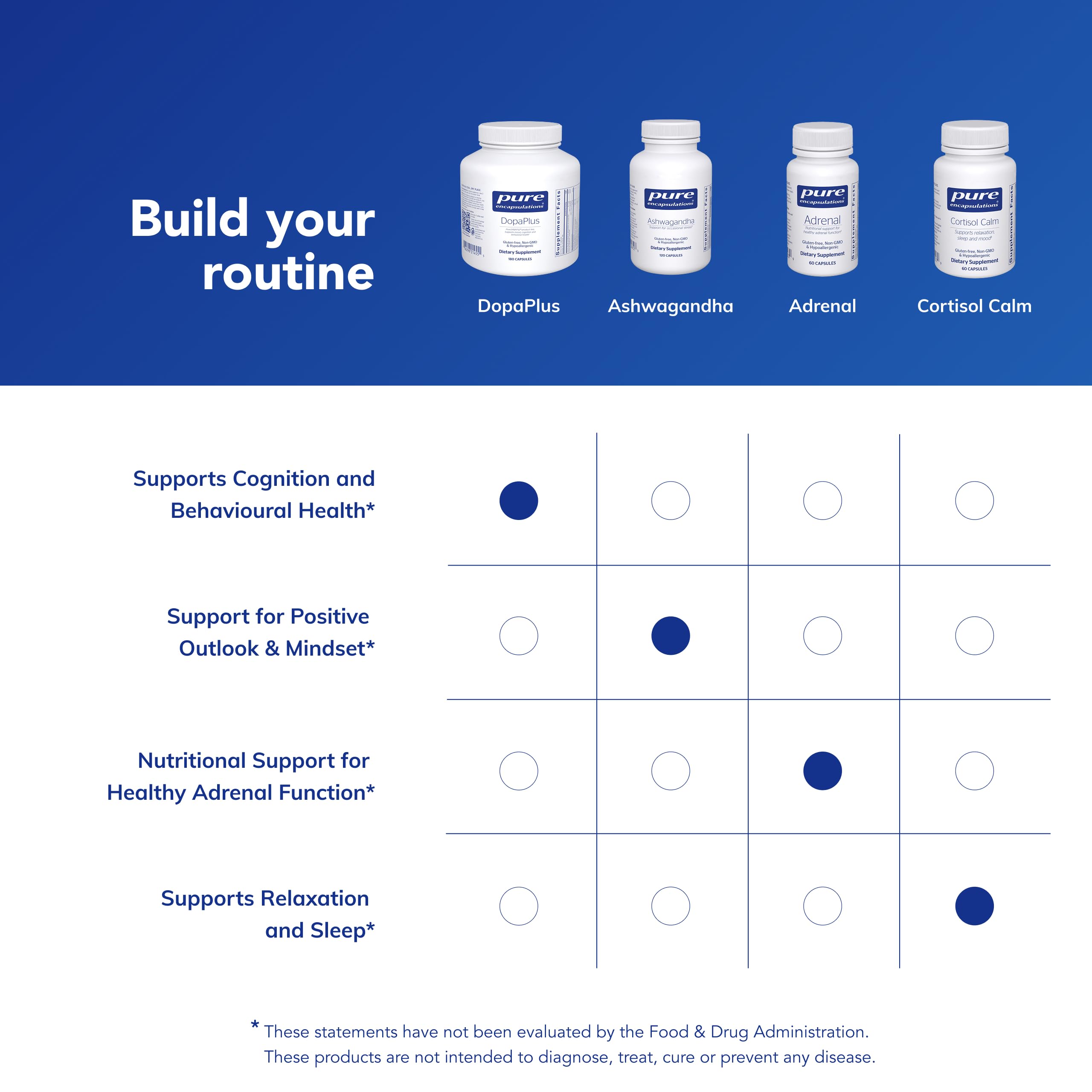 Pure Encapsulations DopaPlus — Supports Dopamine Production for Daily Brain Function* | Folate, B6 & L-5-MTHF | Non-GMO & Vegan - 180 Capsules