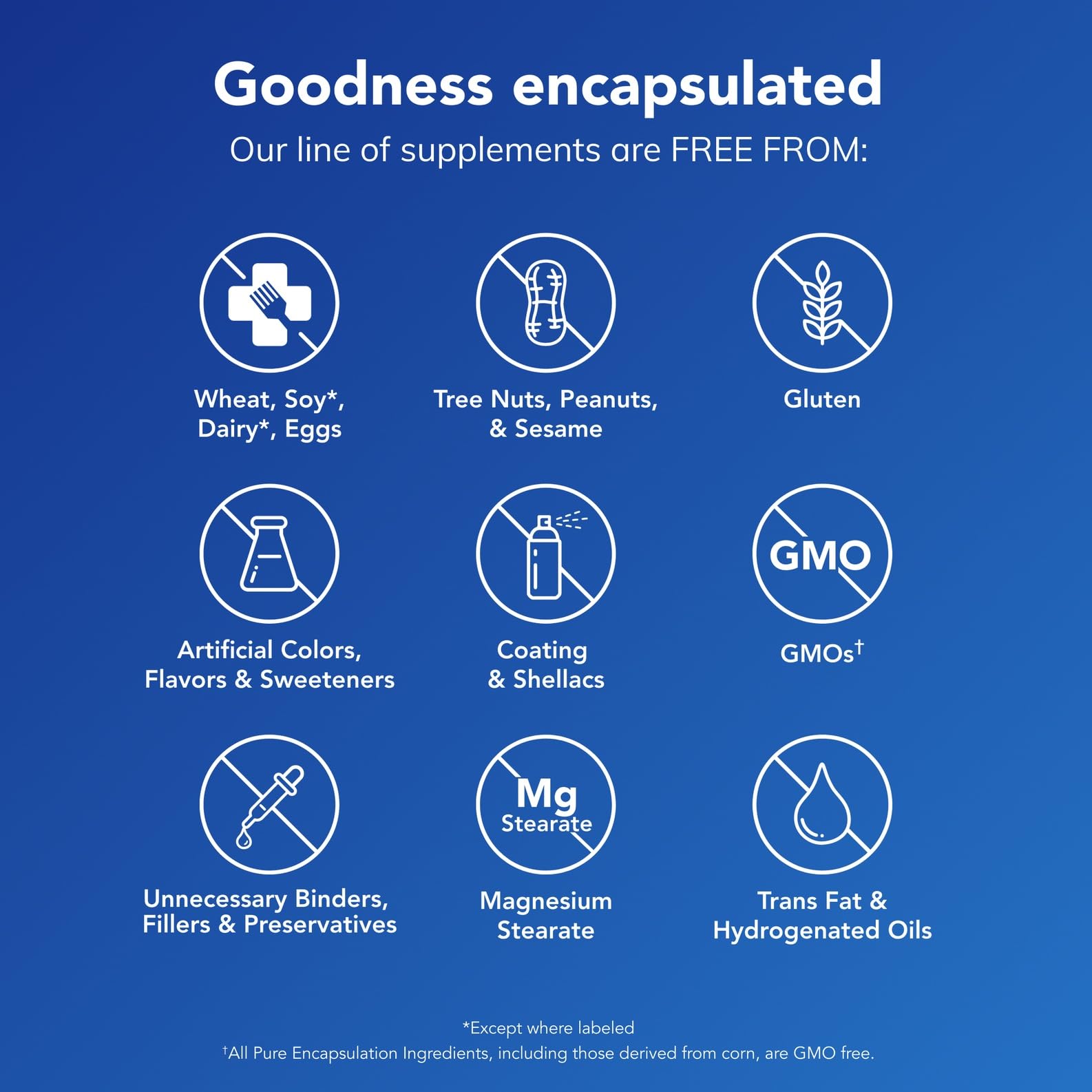 Pure Encapsulations Glucosamine Sulfate 1000 mg | Joint Support, Cartilage Health & Connective Tissue | 60 Capsules