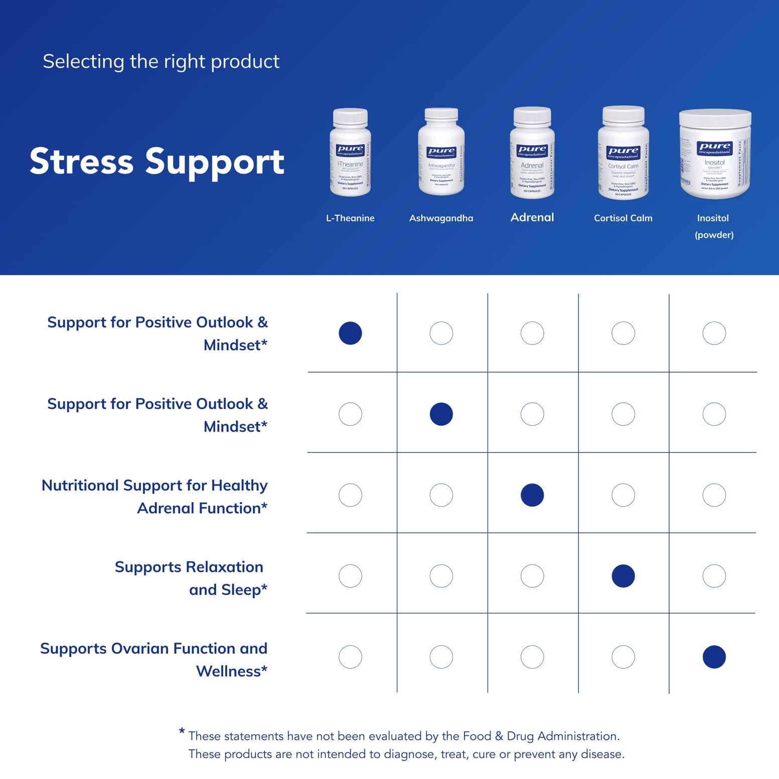 Pure Encapsulations L-Theanine — Relaxation Support Supplement | 60 Capsules