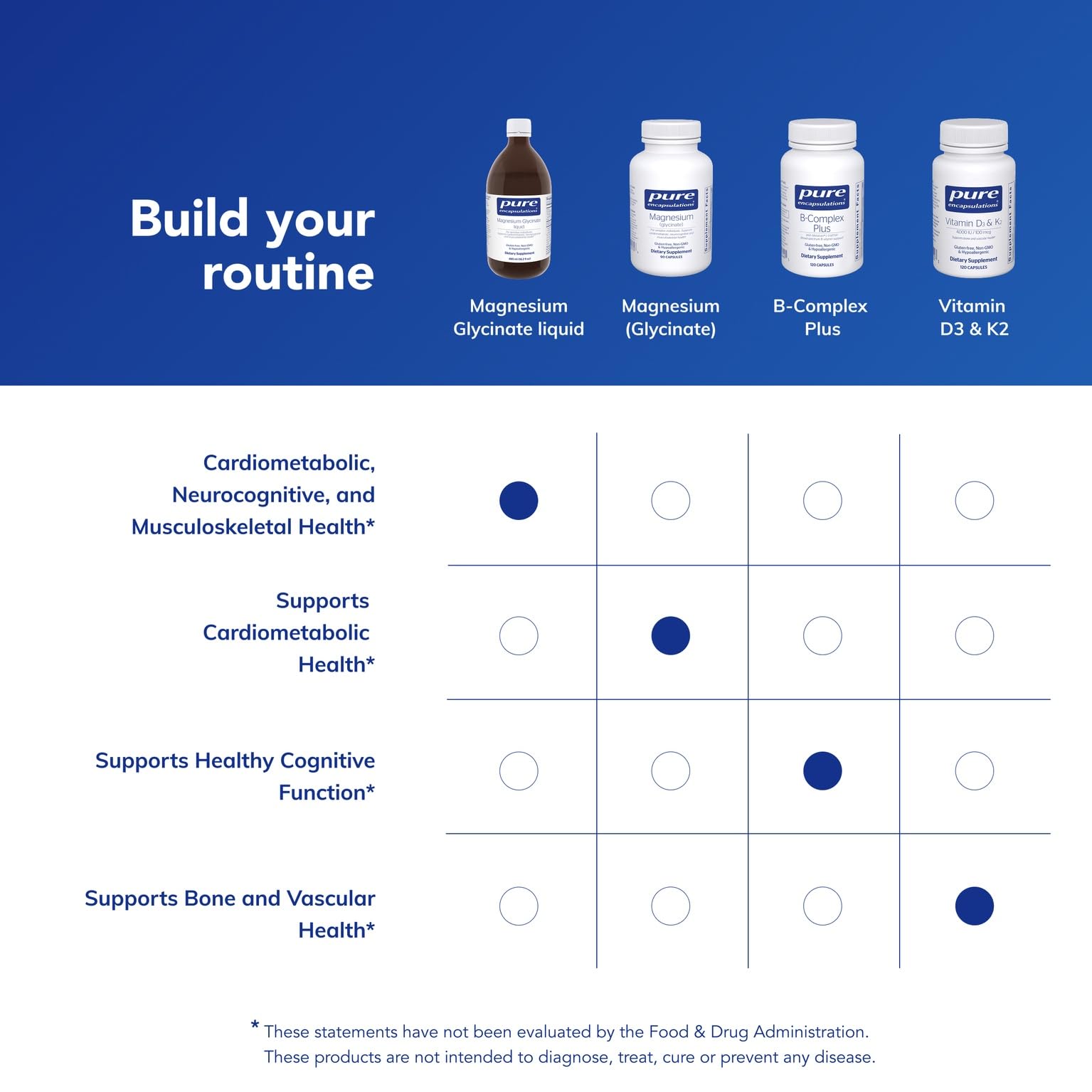 Pure Encapsulations Magnesium Glycinate Liquid – Supports Bone Health & Heart Health* – Vegan, Gluten Free & Non-GMO – 16.2 fl oz