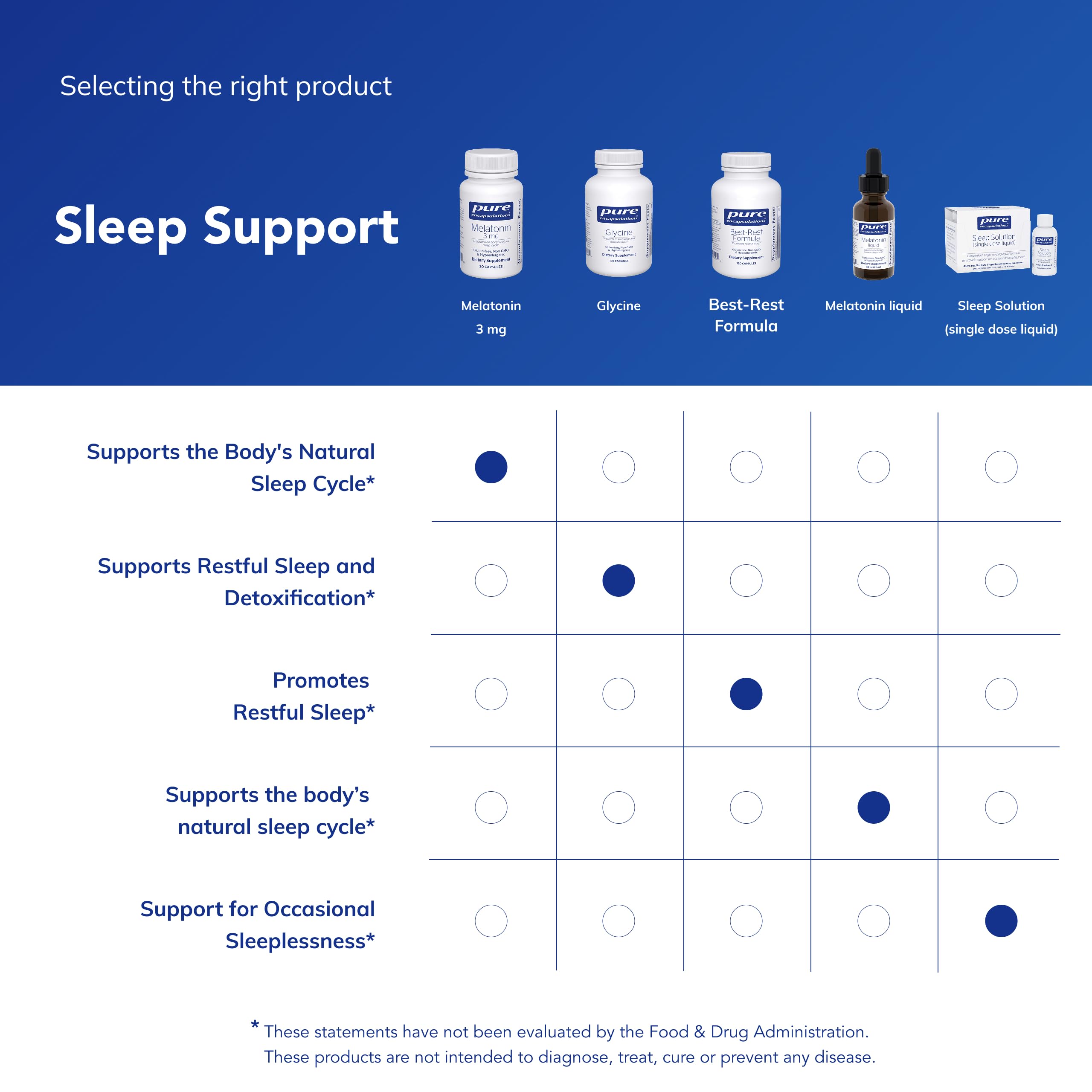 Pure Encapsulations Melatonin 3 mg - Natural Sleep Support, 30 Capsules