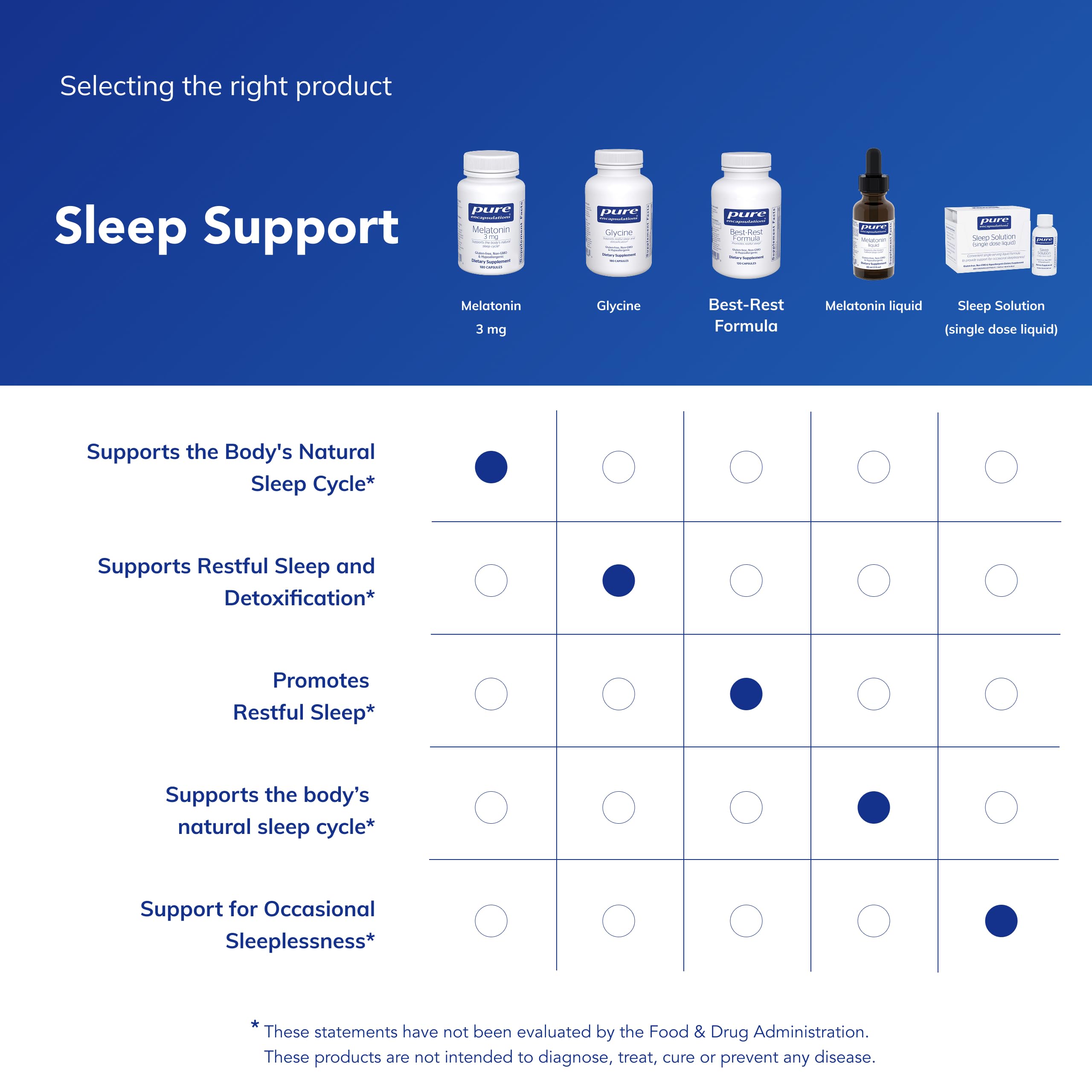 Pure Encapsulations Melatonin 3 mg – Natural Sleep Support | 180 Capsules