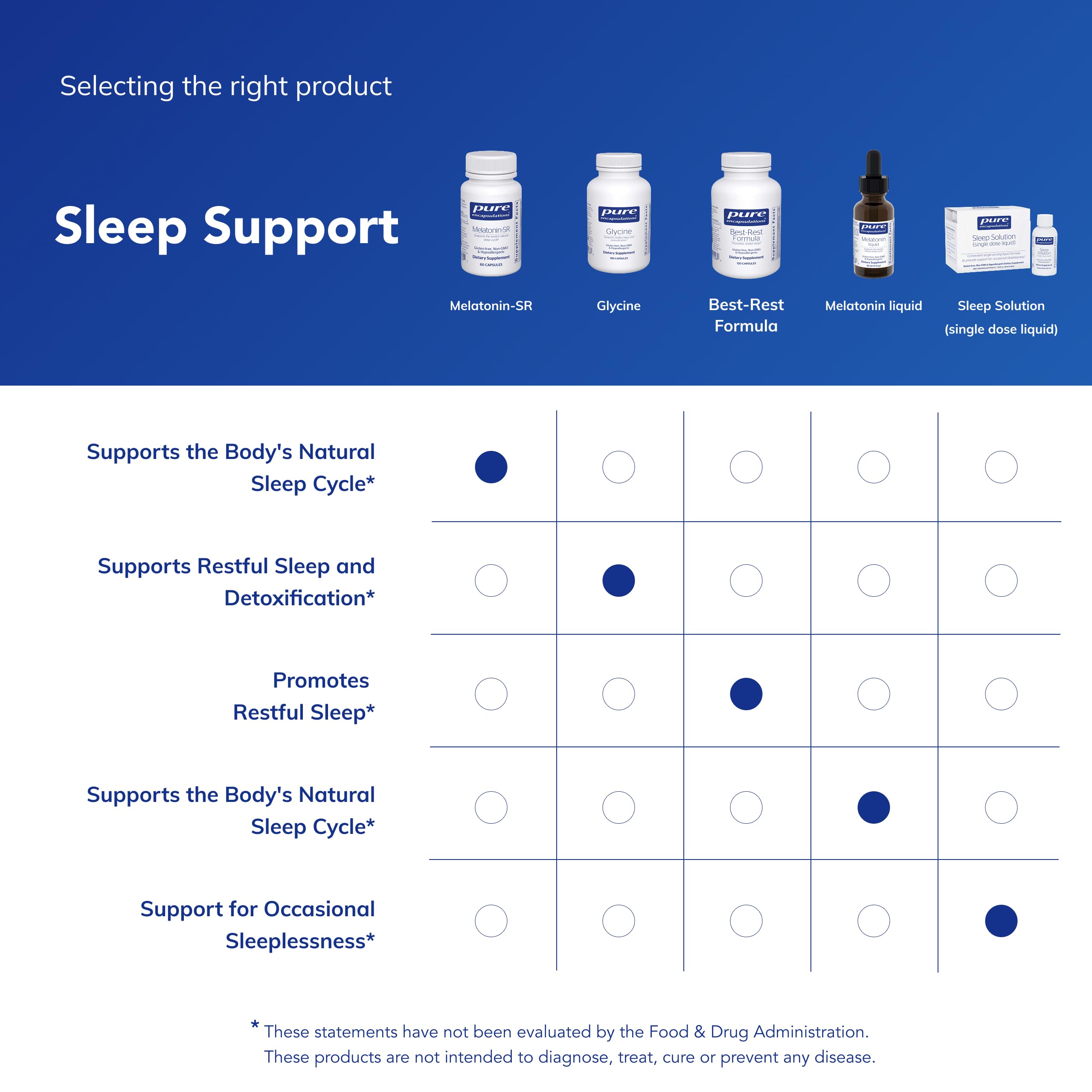 Pure Encapsulations Melatonin-SR Extended Release | Gluten Free & Vegan | 60 Capsules