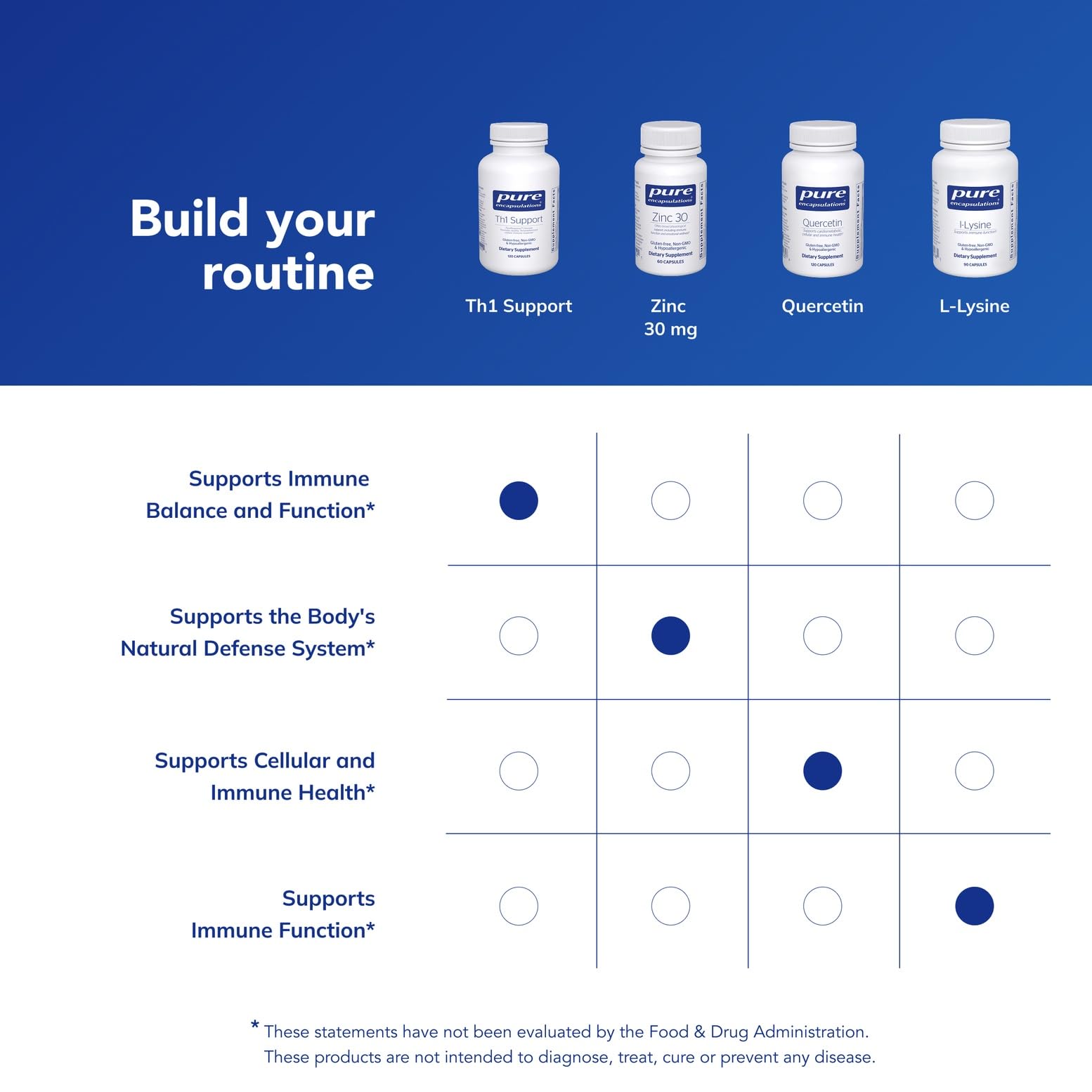 Pure Encapsulations Th1 Support | Promotes Healthy Th1-Predominant Cellular Immune Response | 120 Capsules