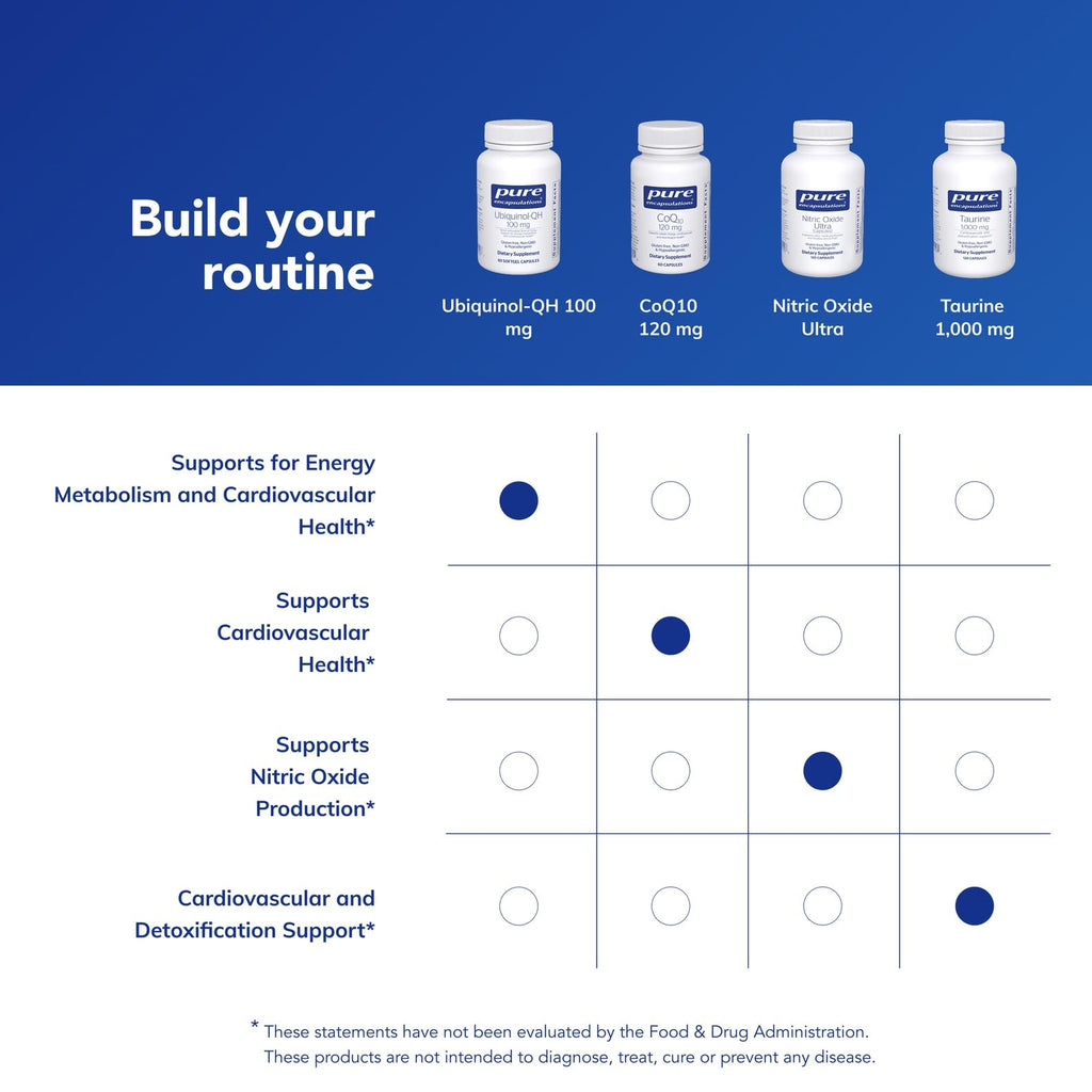 Pure Encapsulations Ubiquinol-QH 100 mg CoQ10 — Energy Metabolism & Heart Health
