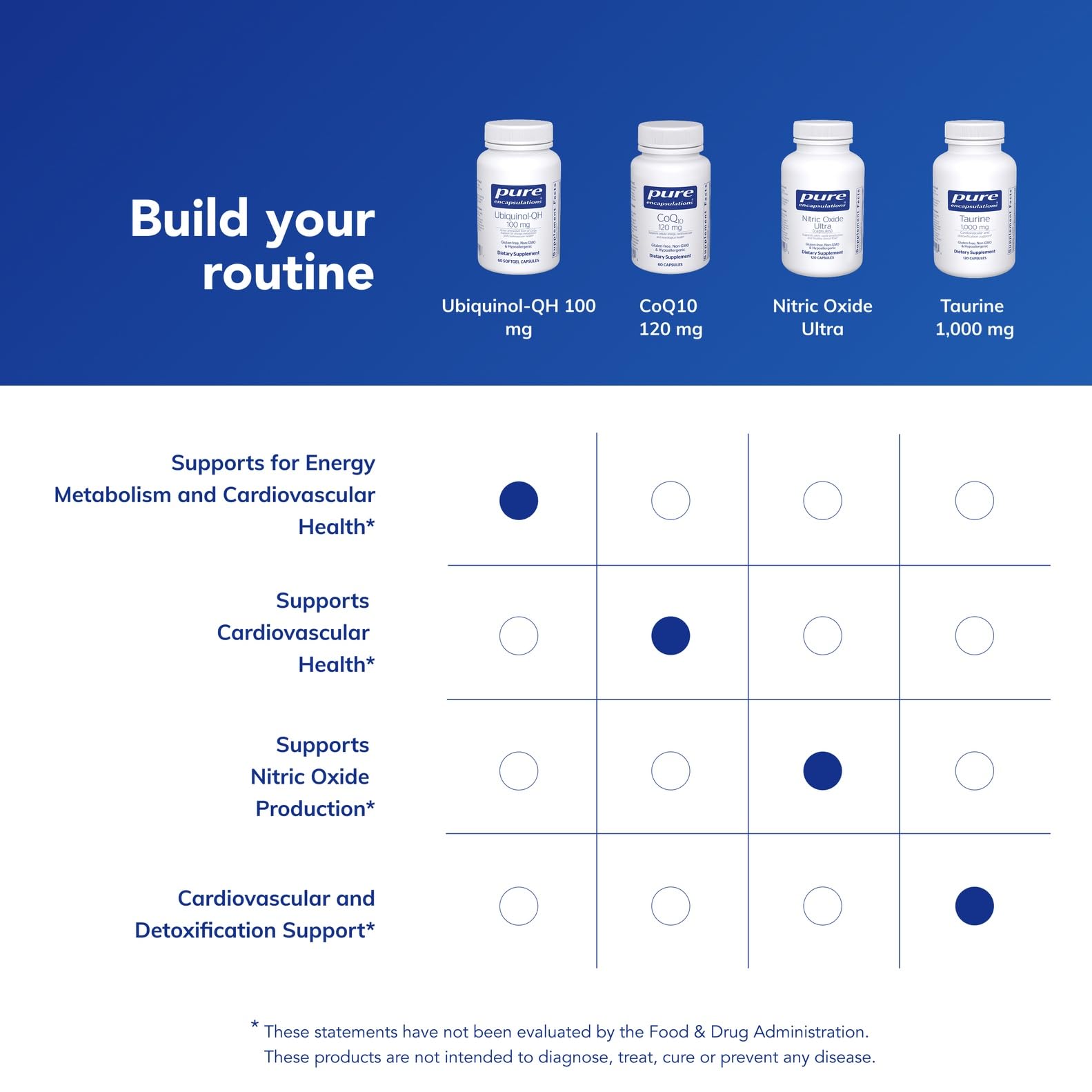 Pure Encapsulations Ubiquinol-QH 100 mg CoQ10 — Energy Metabolism & Heart Health