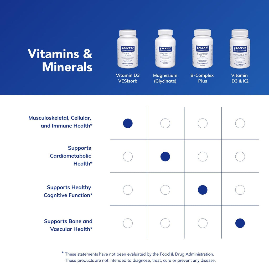 Vitamin D3 VESIsorb by Pure Encapsulations | Supports Bones, Heart, Colon, Breast Health | 60 Caplique Capsules