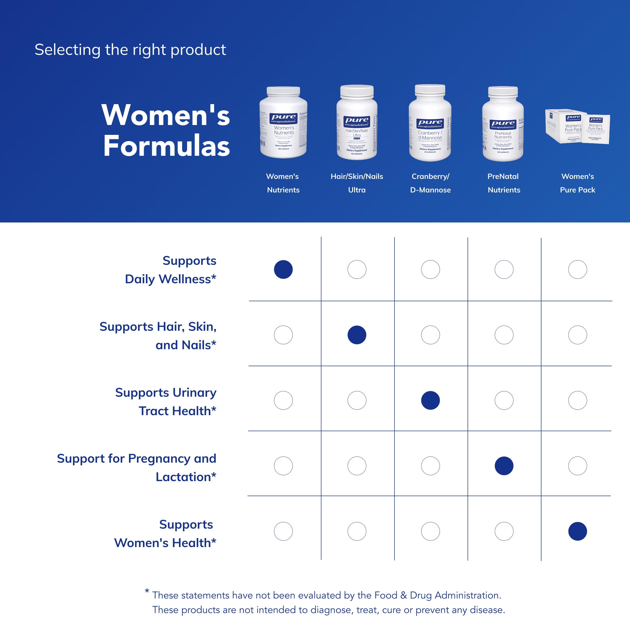 Pure Encapsulations Women's Nutrients 40+ – Multivitamin for Women Over 40 | Urinary Tract, Breast & Eye Health Support | 360 Capsules