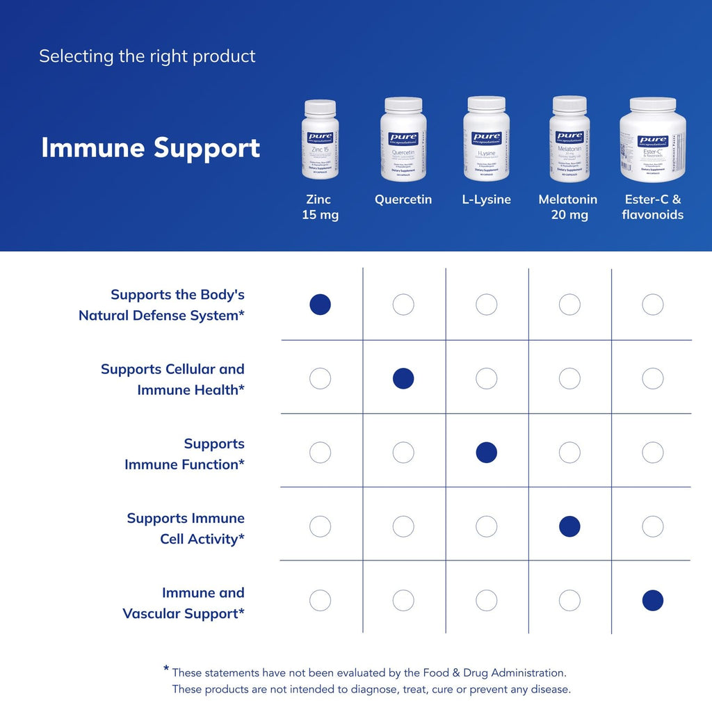Pure Encapsulations Zinc 15 mg – Zinc Picolinate for Immunity & Healing (30 Capsules)