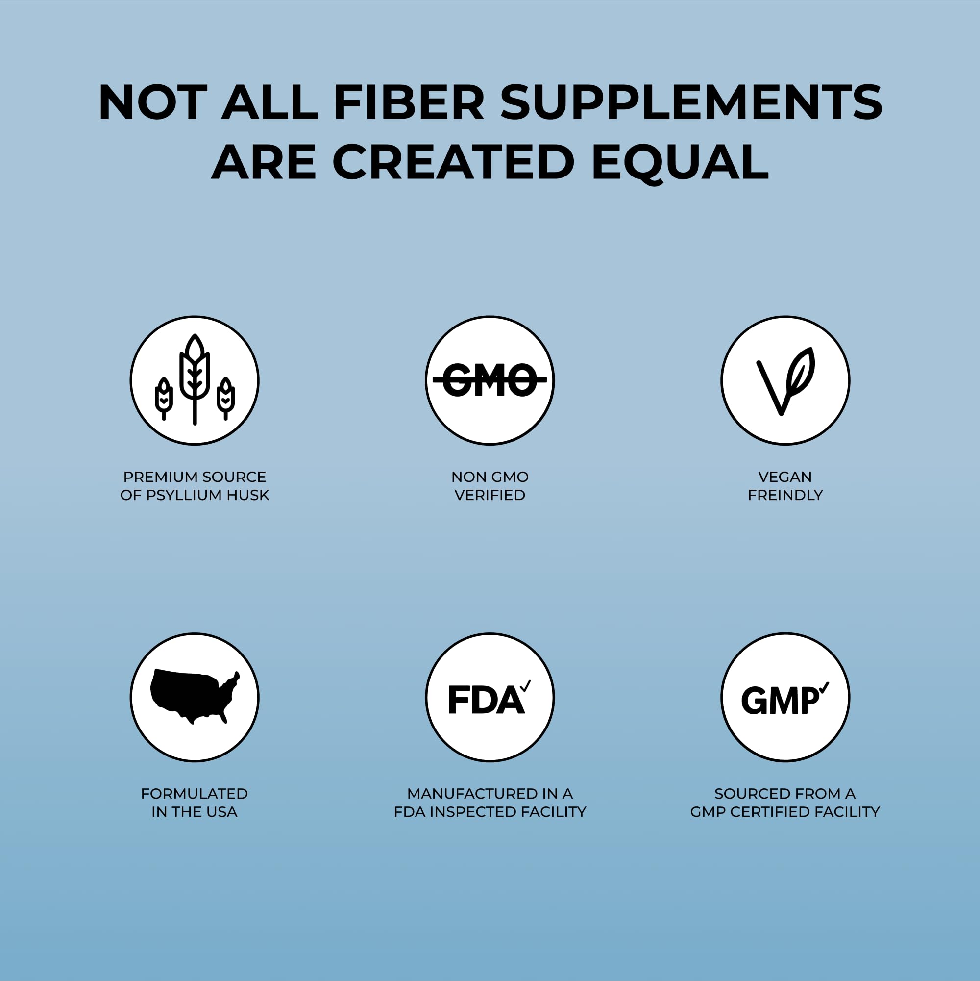 Pure for Men Stay Ready Fiber Supplement - Digestive Regularity | Psyllium Husk, Aloe Vera, Chia Seeds & Flaxseeds | 240 Vegan Capsules