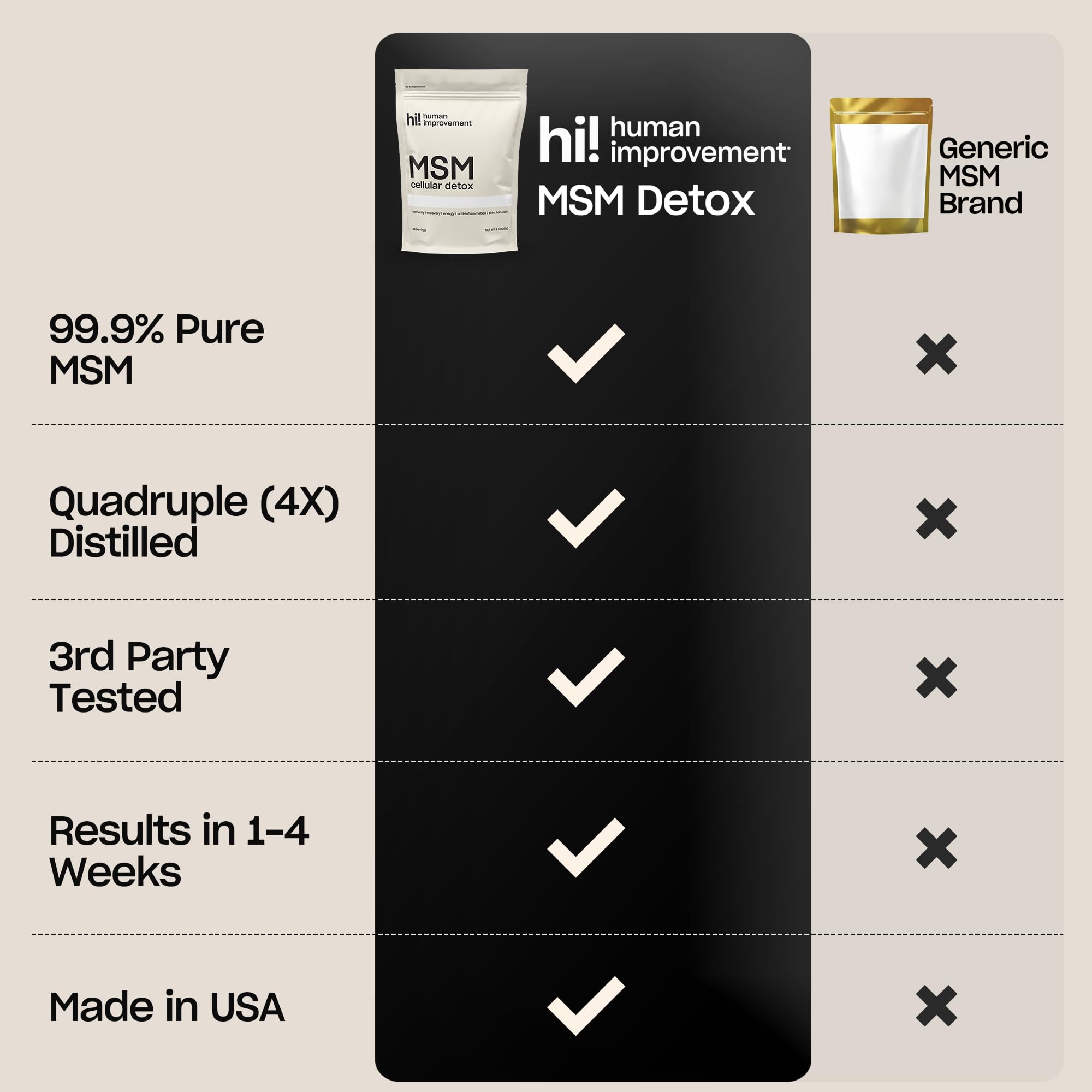 Pure MSM Powder | 99.9% Pure Organic Sulfur | Skin, Hair & Nails Support | Made in USA