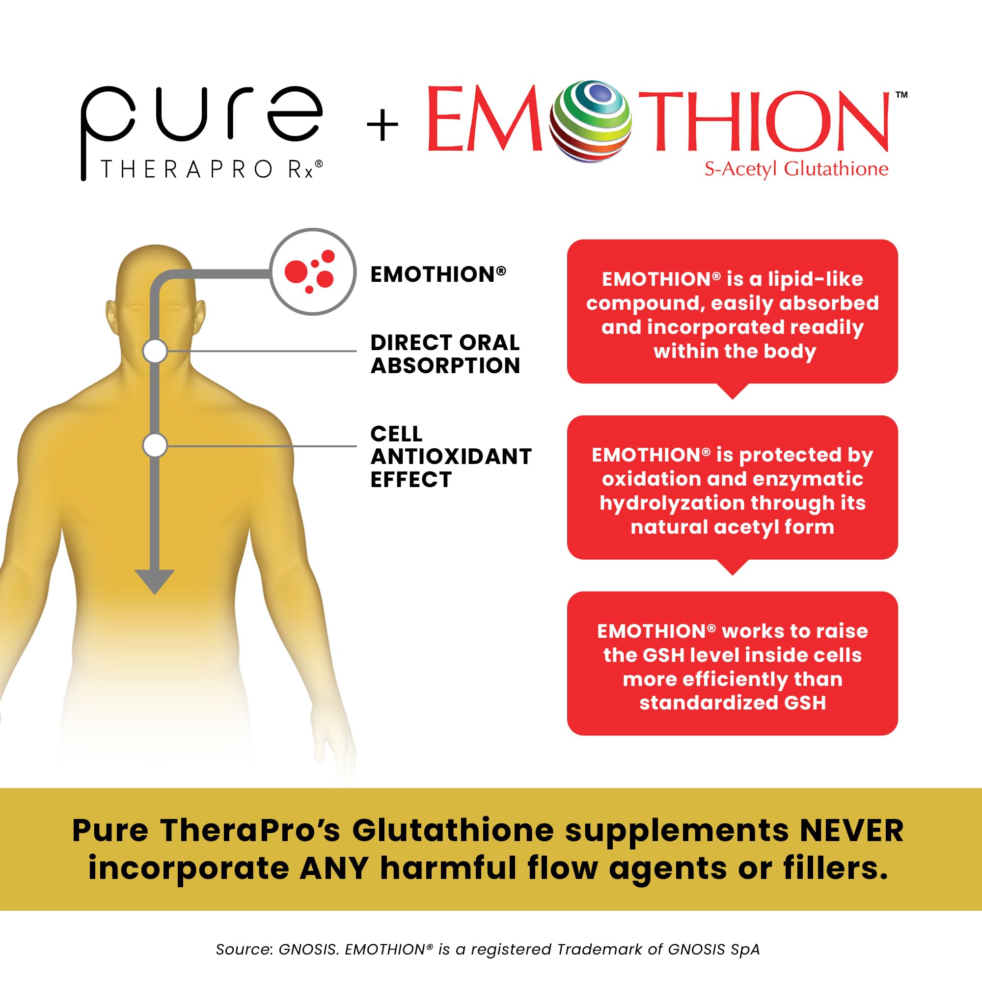 Pure Therapro Rx S-Acetyl Glutathione Gold 300mg Capsule – 60 Caps | EMOTHION Patented Form