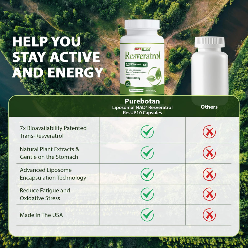 PureBotan Liposomal NAD+ Resveratrol 1300mg – ResUP10, 60 Capsules