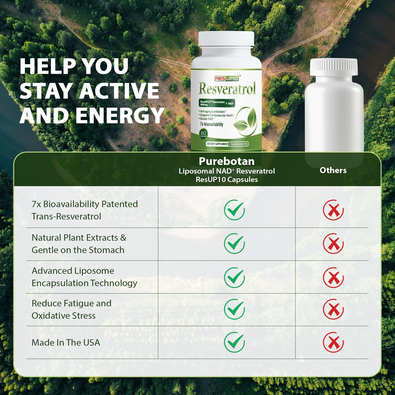 PureBotan Liposomal NAD+ Resveratrol 1300mg – ResUP10, 60 Capsules