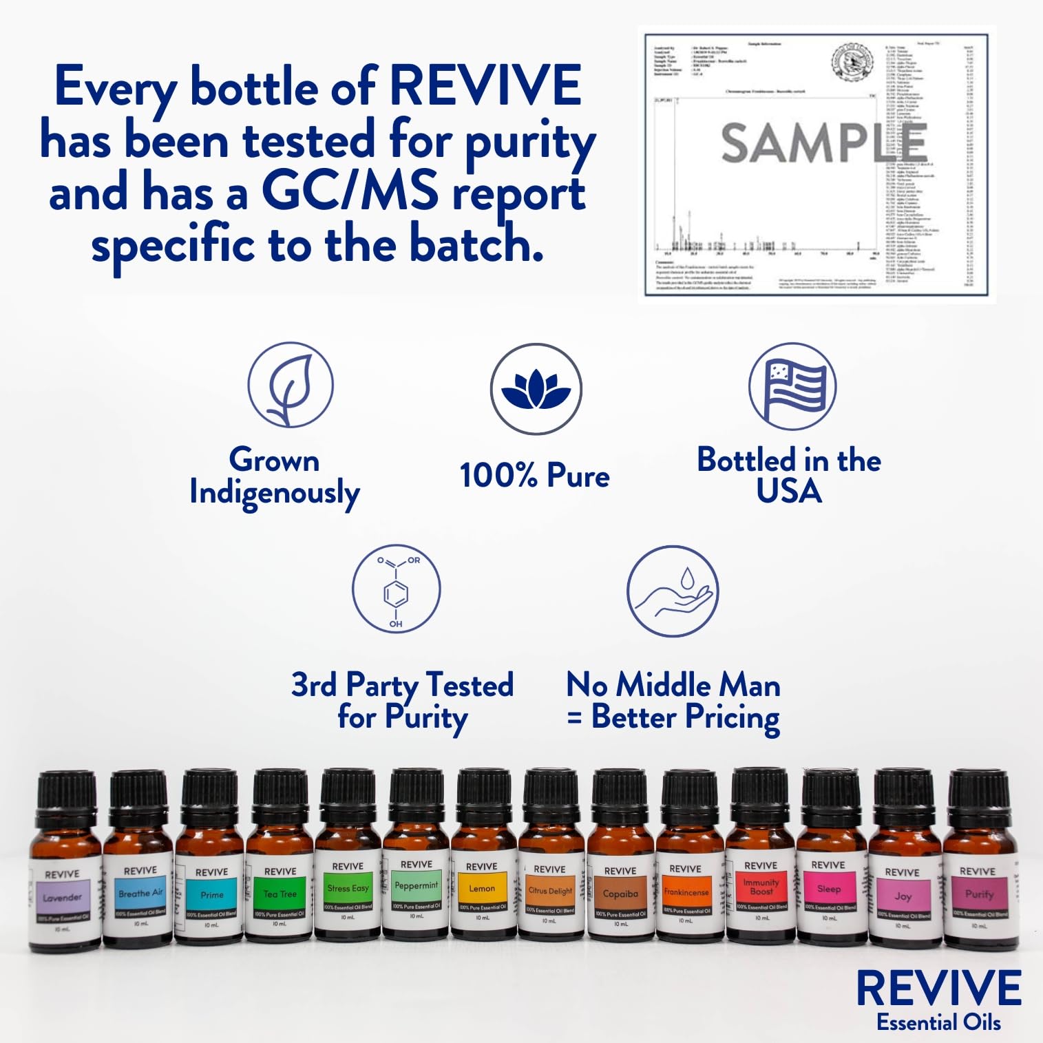 Purify Essential Oil Blend by Revive Essential Oils | Therapeutic Grade
