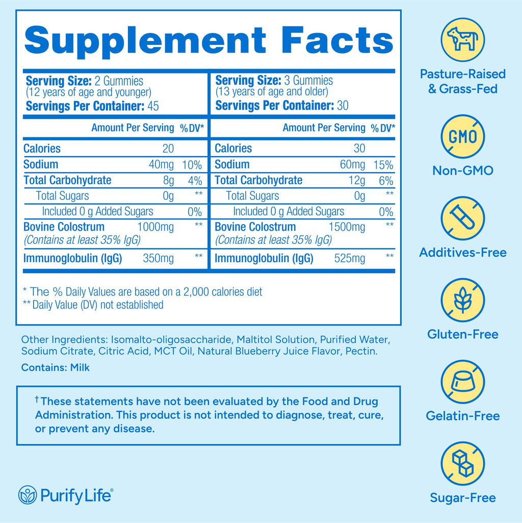 Purify Life Sugar-Free Colostrum Gummies 1500mg – 35% IgG | Immune & Gut Health