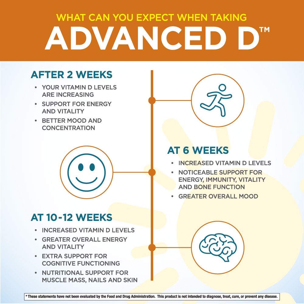 Purity Dr. Cannell's Advanced D Vitamin D3 Formula with Vitamin K2, Zinc, Magnesium Citrate, Boron & Taurine – 60 Vegetarian Capsules
