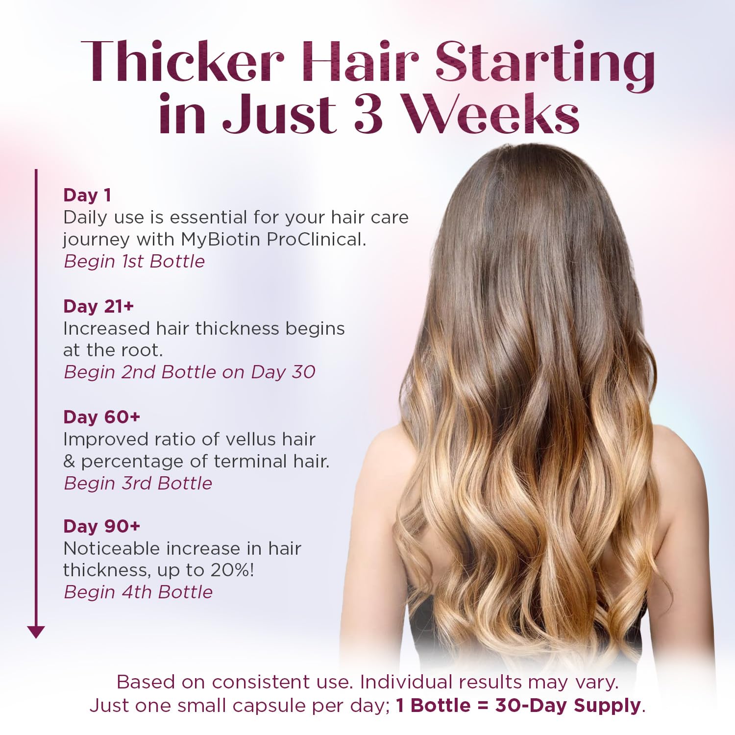 Purity Products MyBiotin ProClinical MB40X – Thicker Hair in 3 Weeks, Smoother Skin, 90 Veg Capsules