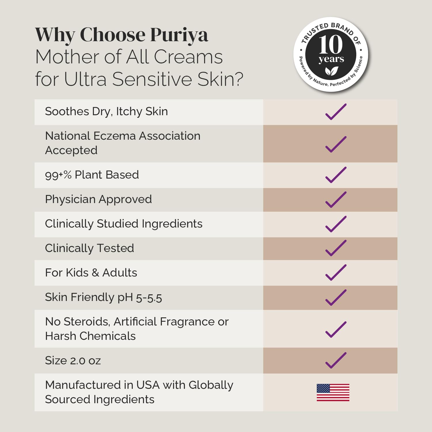 Puriya National Eczema Association Accepted Cream — 2 oz, Fragrance-Free, Plant-Based Hydration