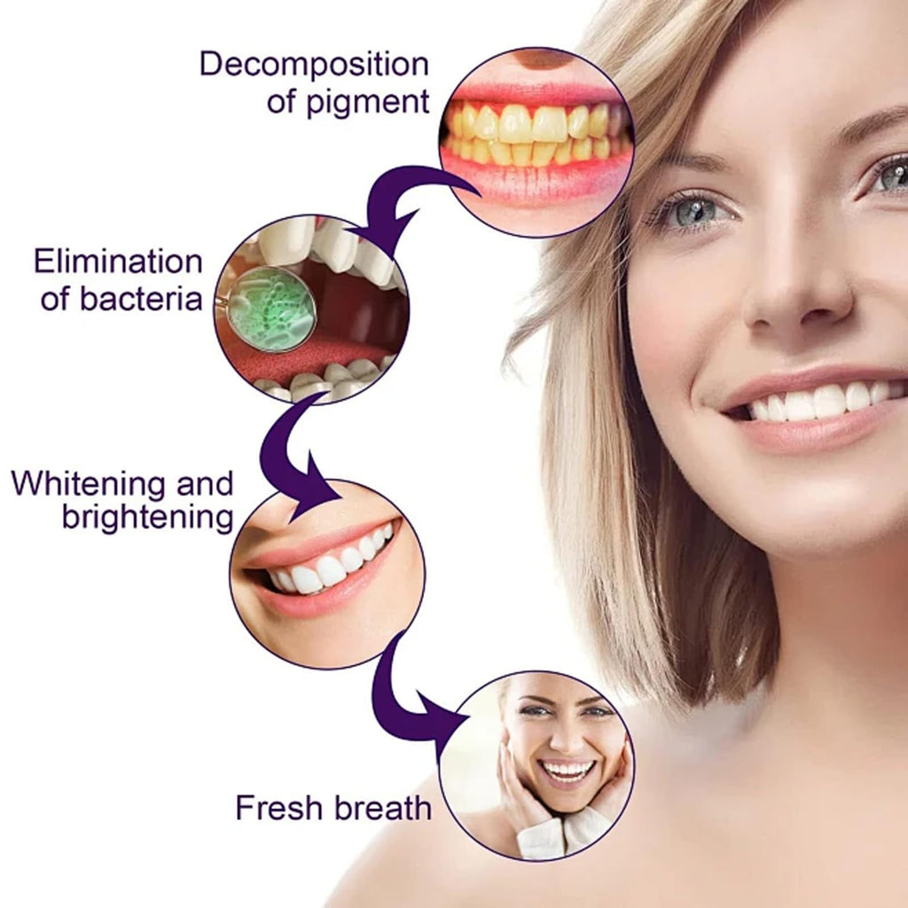 Purple Toothpaste for Teeth Whitening | Color Wheel Whitening 50ml