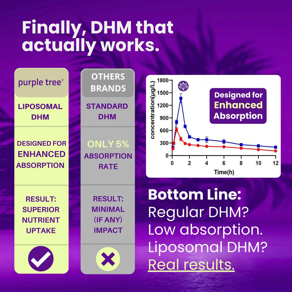 Purple Tree Post-Celebration Wellness Supplement | Liposomal DHM & Glutathione | 90 Pills