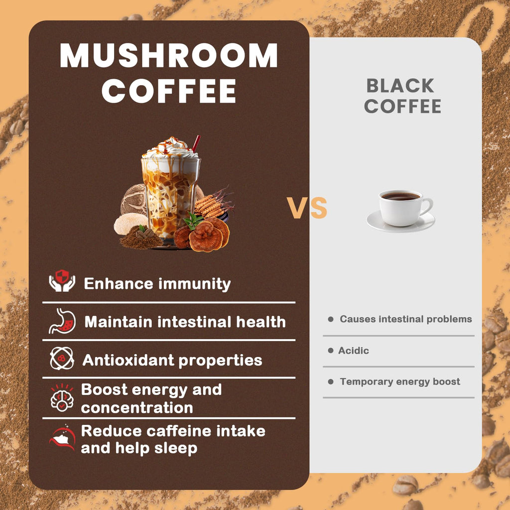 PUTRIZEN Mushroom Coffee with 6 Adaptogenic Mushrooms & MCT - 30 Servings
