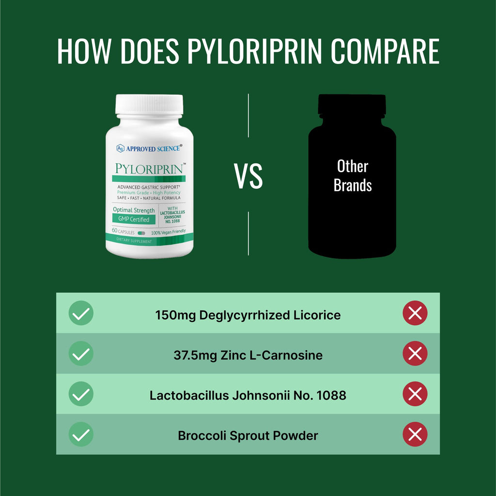 Approved Science Pyloriprin - Advanced Digestive Support for a Healthy Stomach (180 Vegan Capsules)